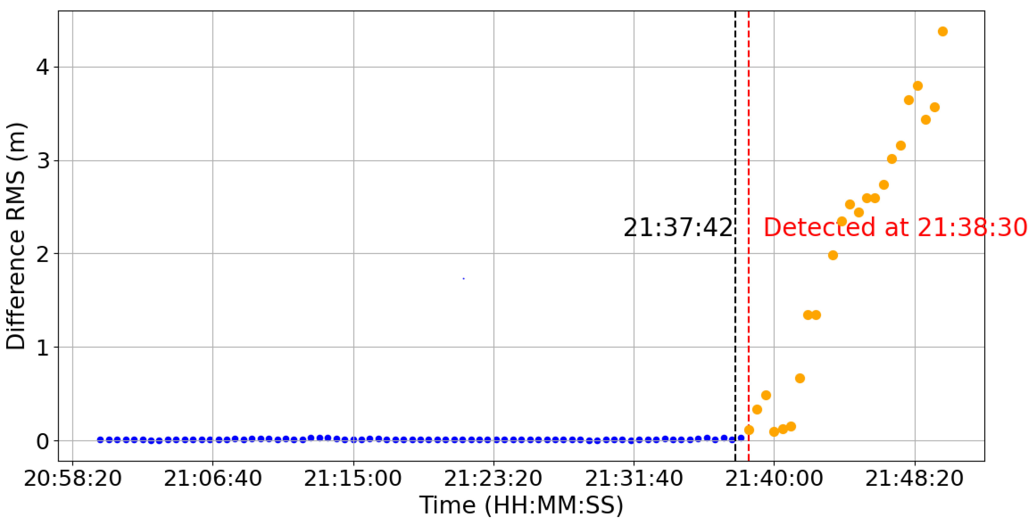 Aerospace 12 00925 g004