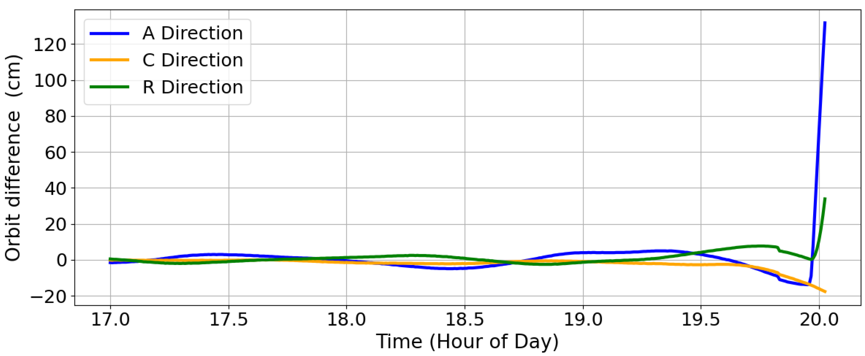 Aerospace 12 00925 g007