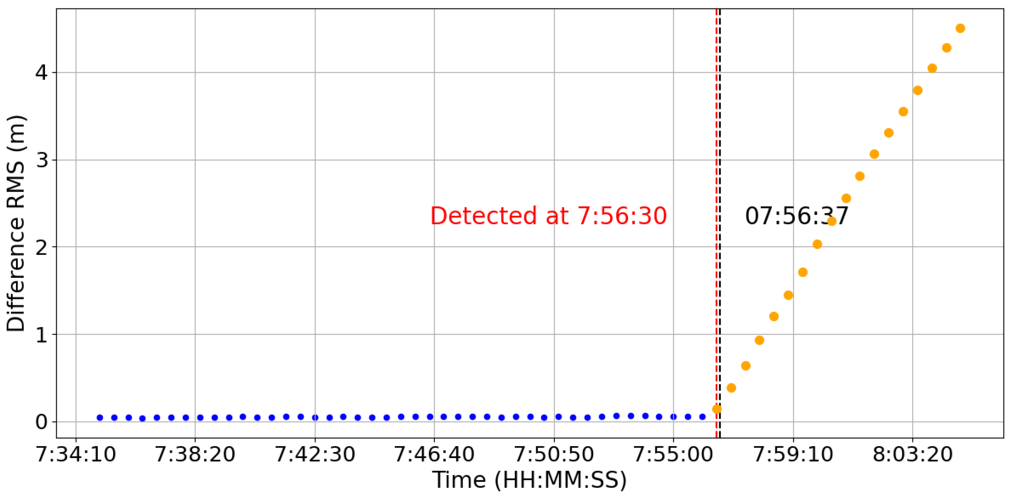 Aerospace 12 00925 g008