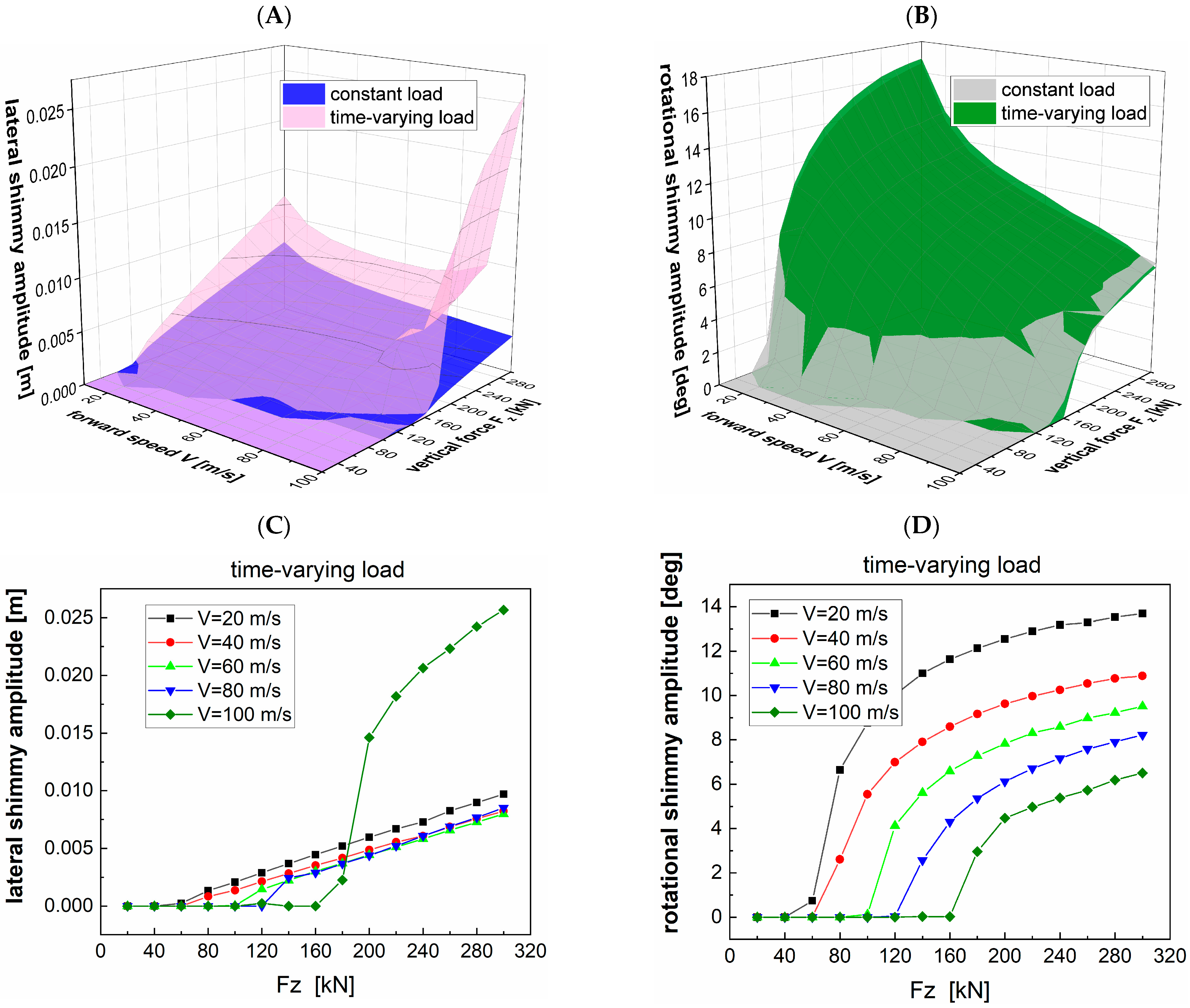 Aerospace 12 00926 g011