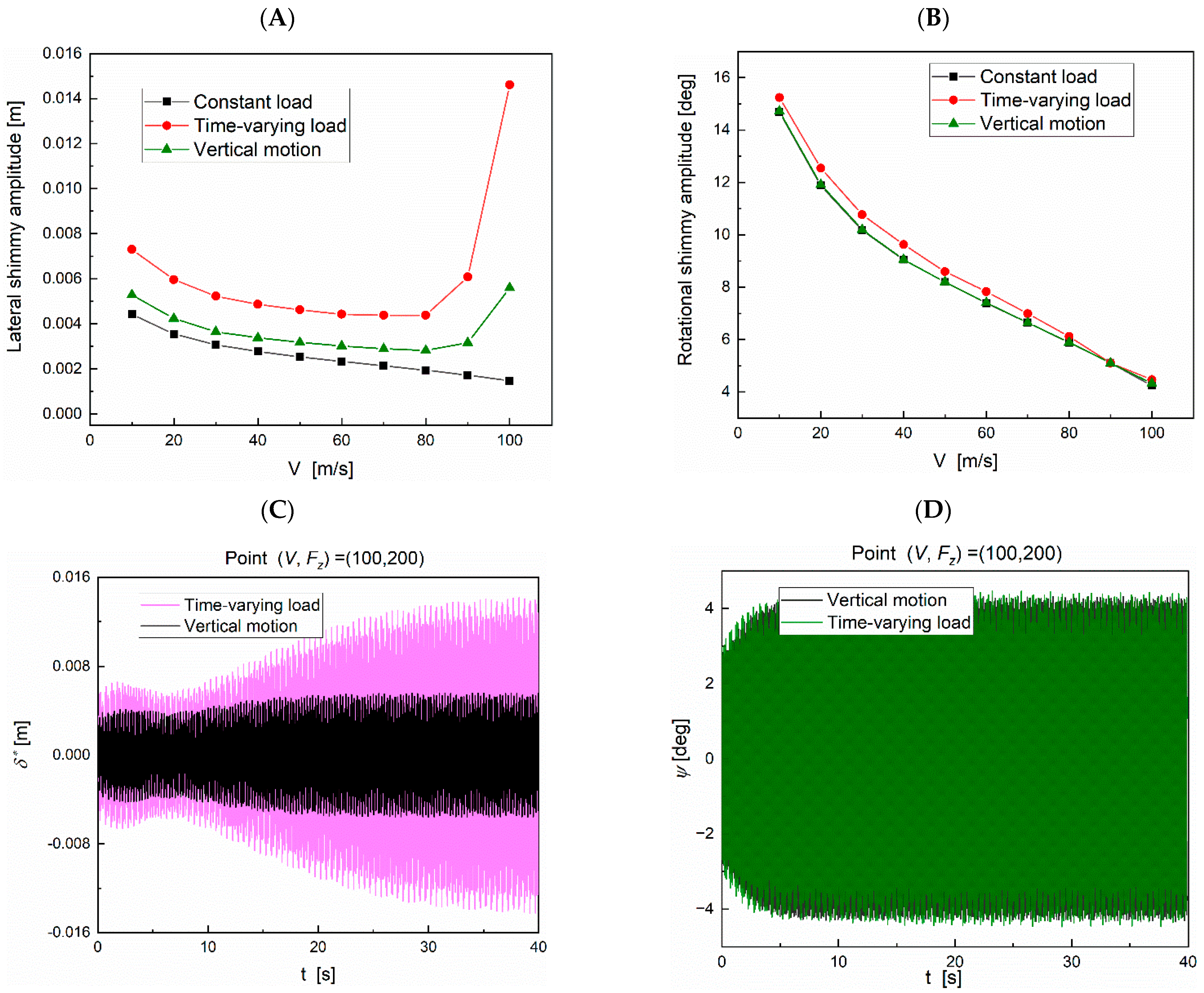 Aerospace 12 00926 g012a
