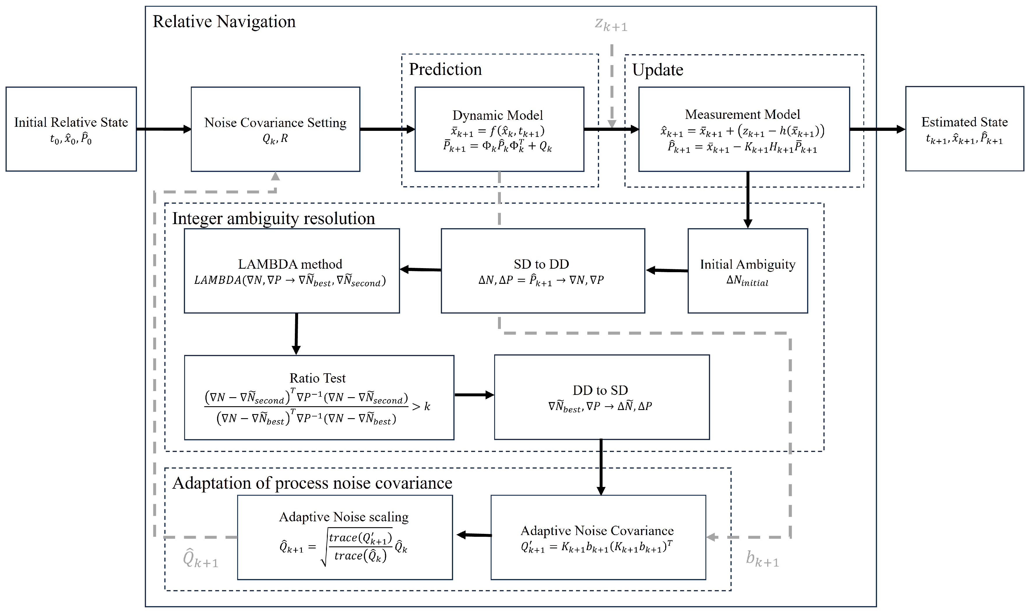 Aerospace 12 00928 g003 Aerospace 12 00928 g003