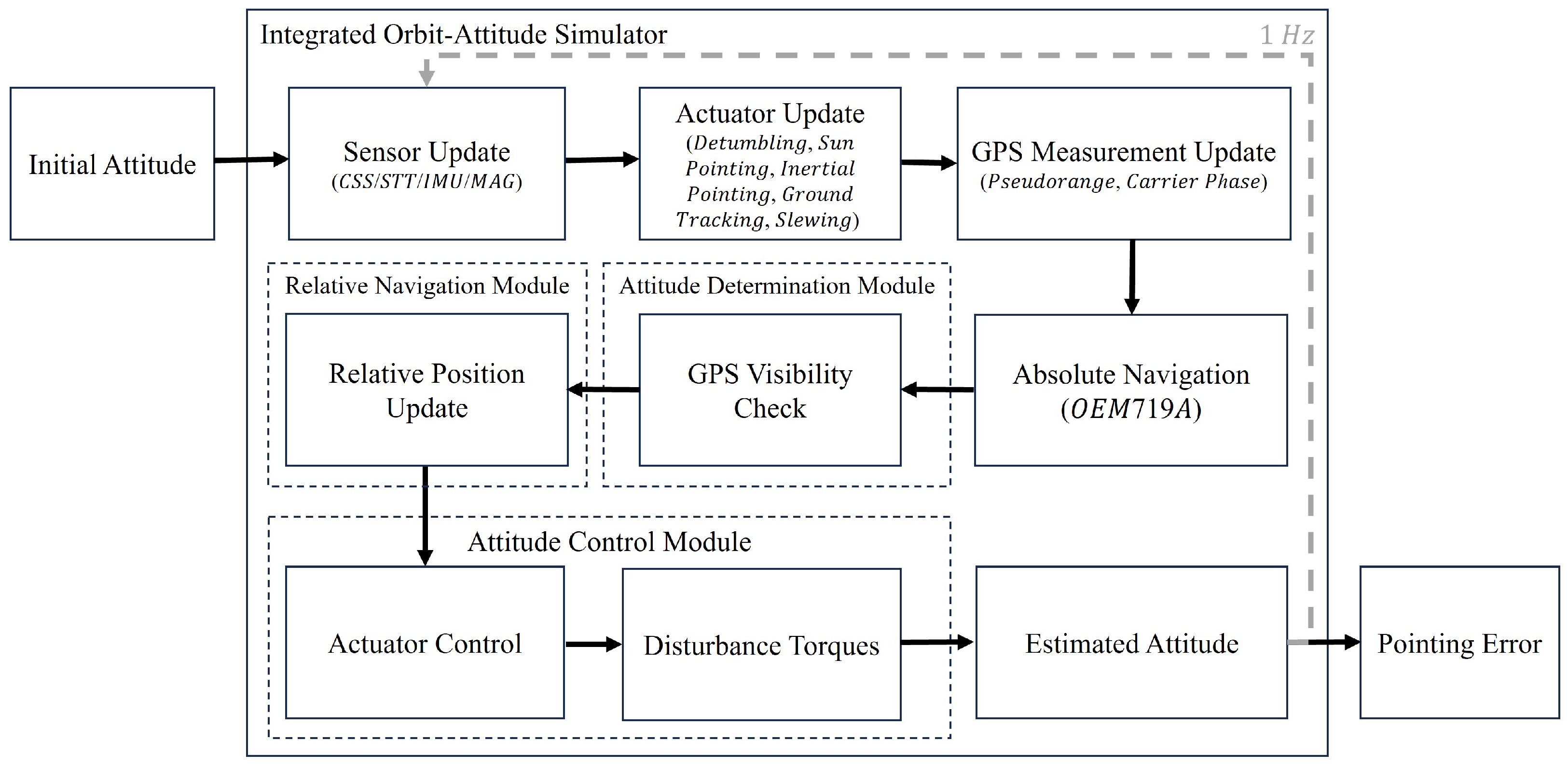 Aerospace 12 00928 g010 Aerospace 12 00928 g010