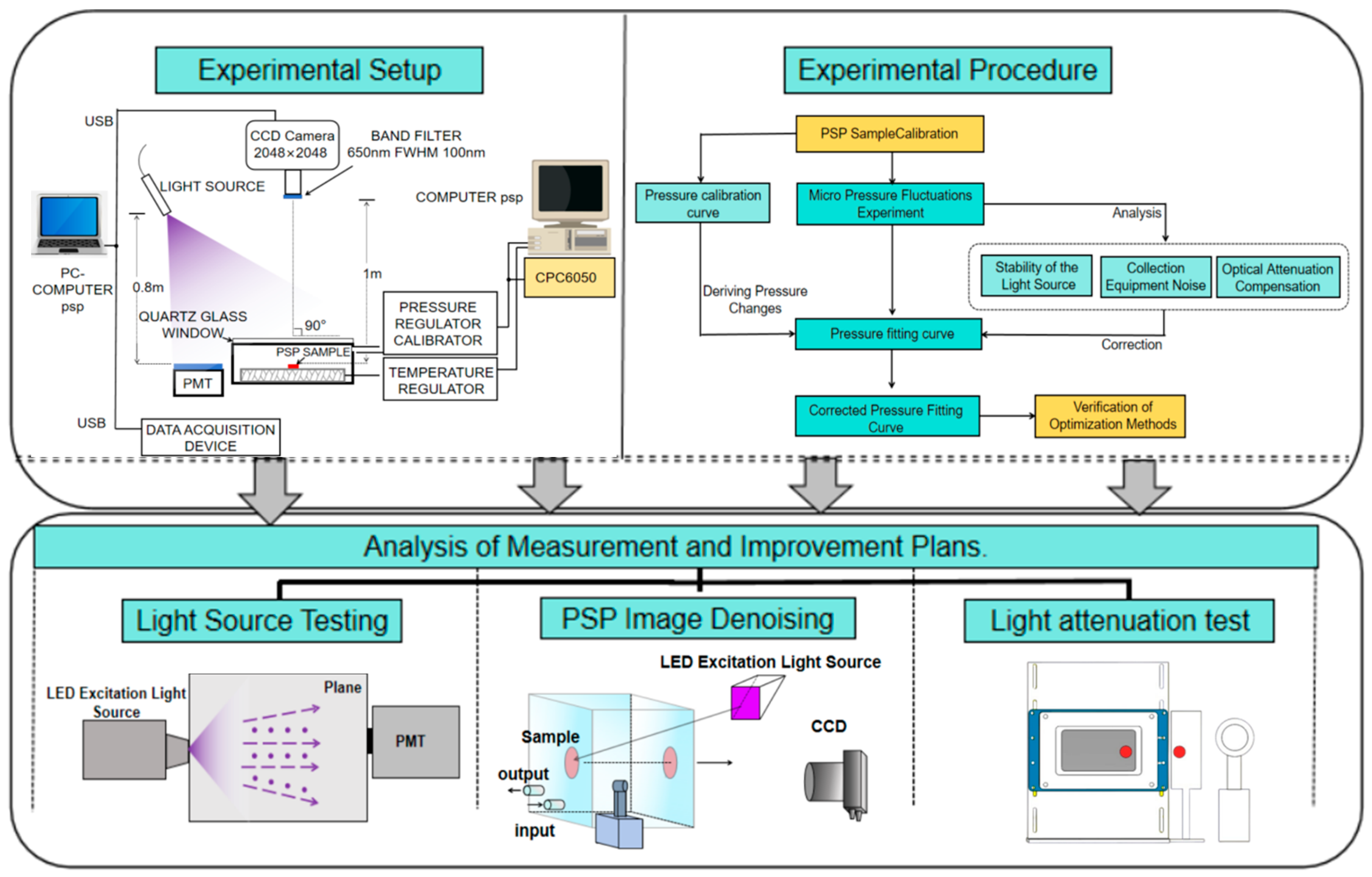 Aerospace 12 00929 g001