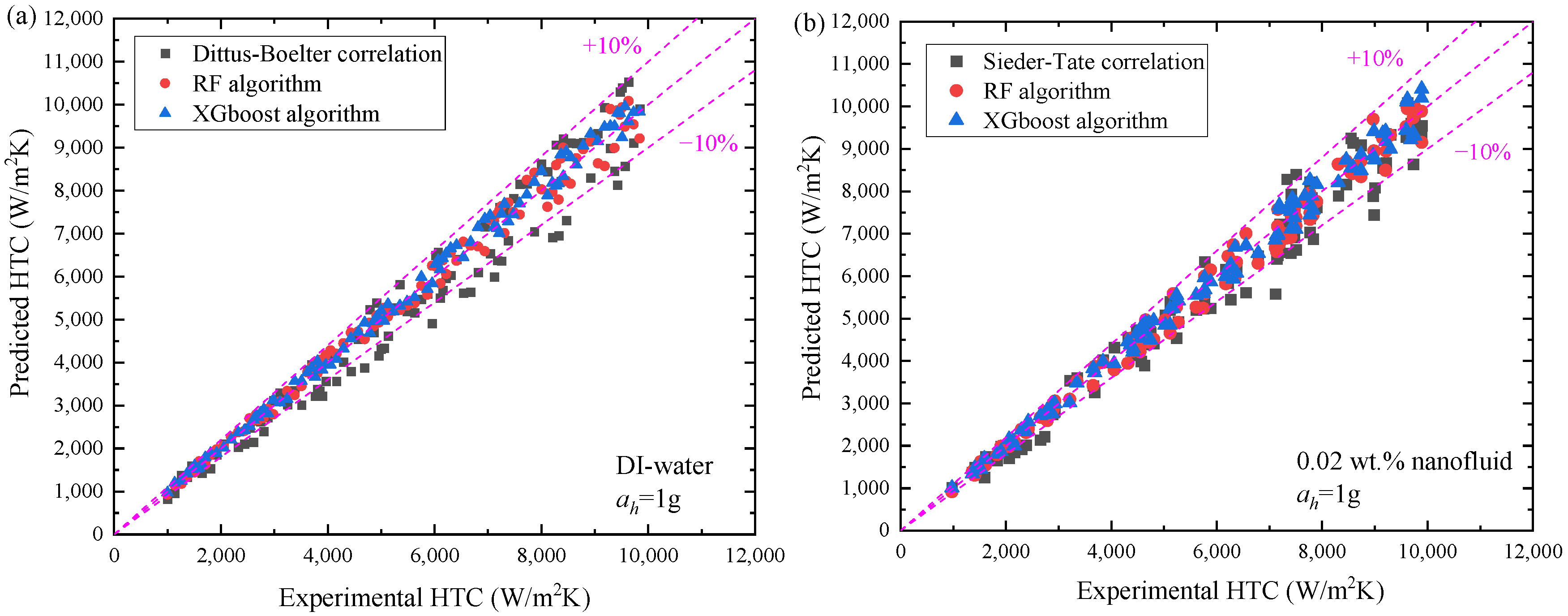 Aerospace 12 00931 g017