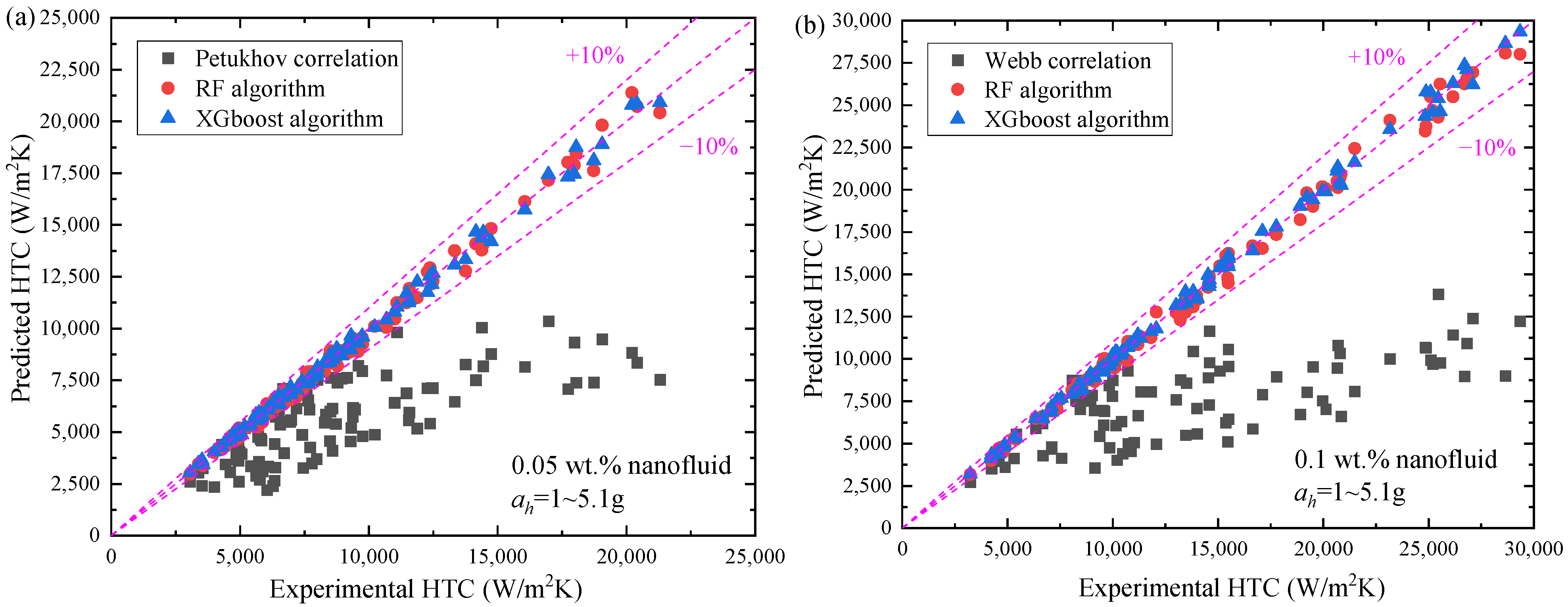 Aerospace 12 00931 g018