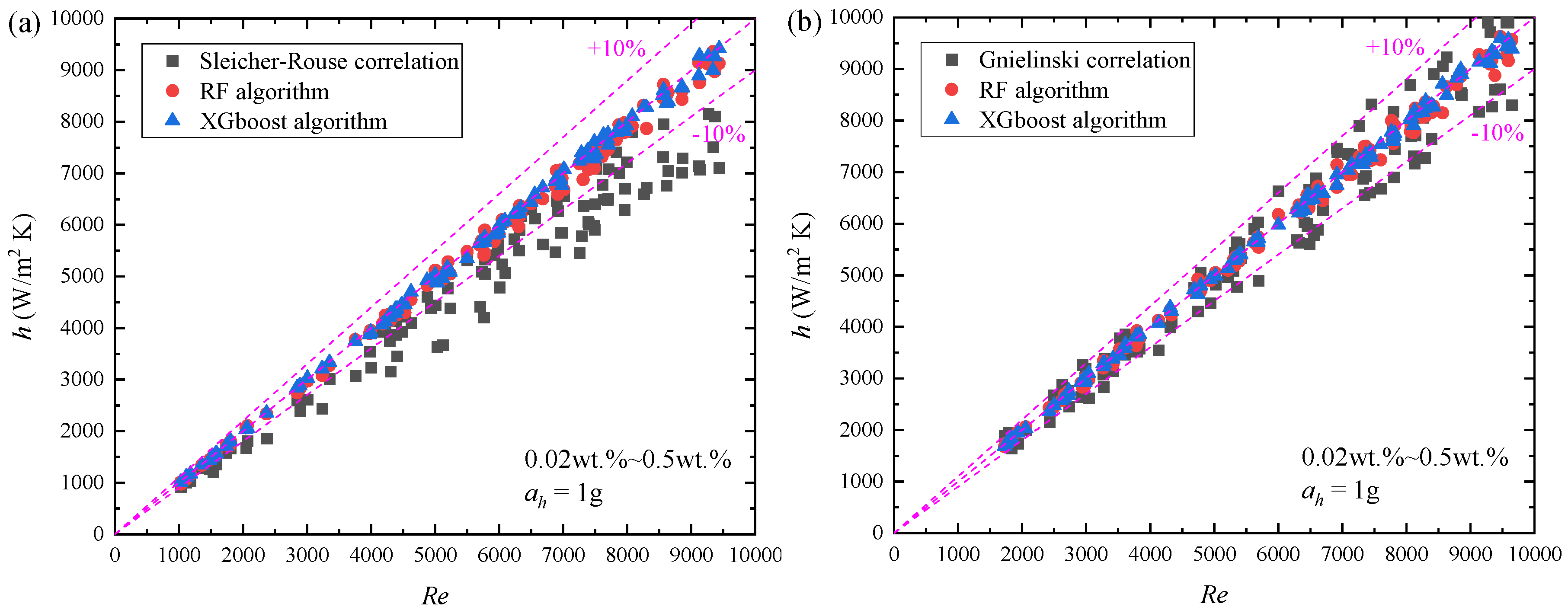 Aerospace 12 00931 g019