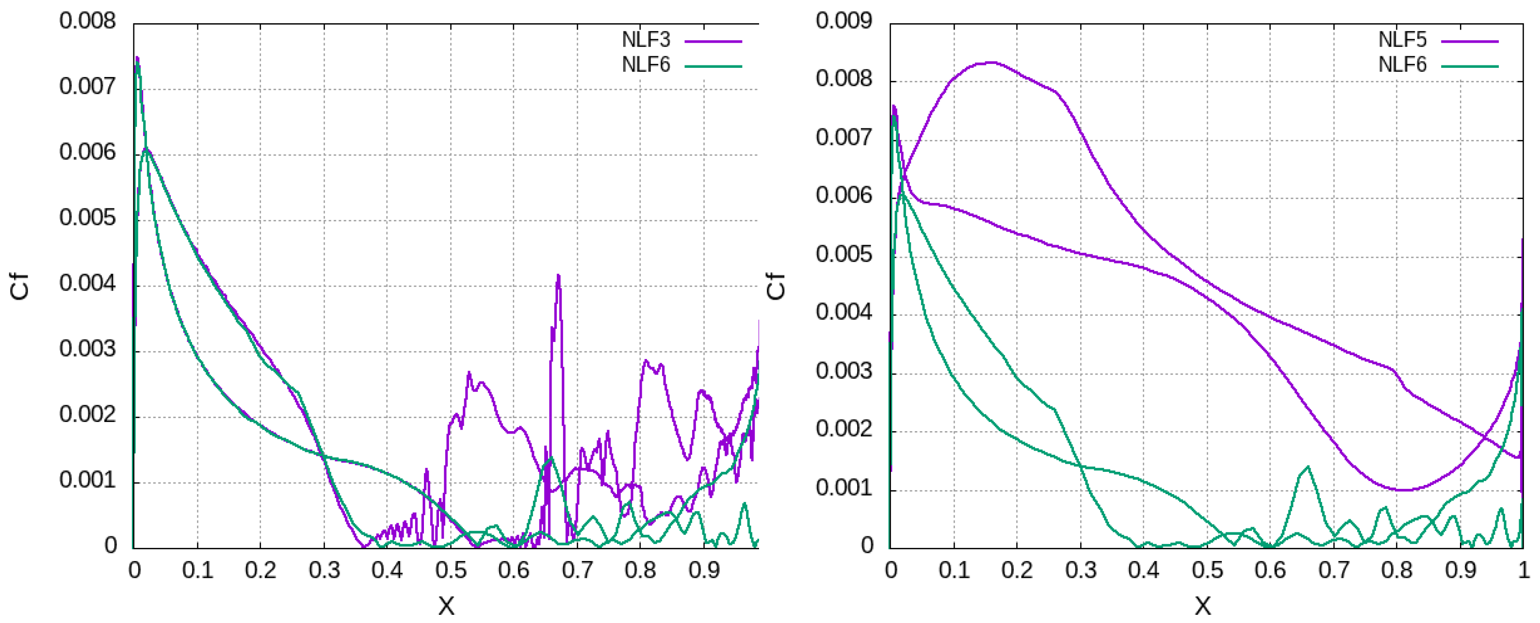Aerospace 12 00934 g006