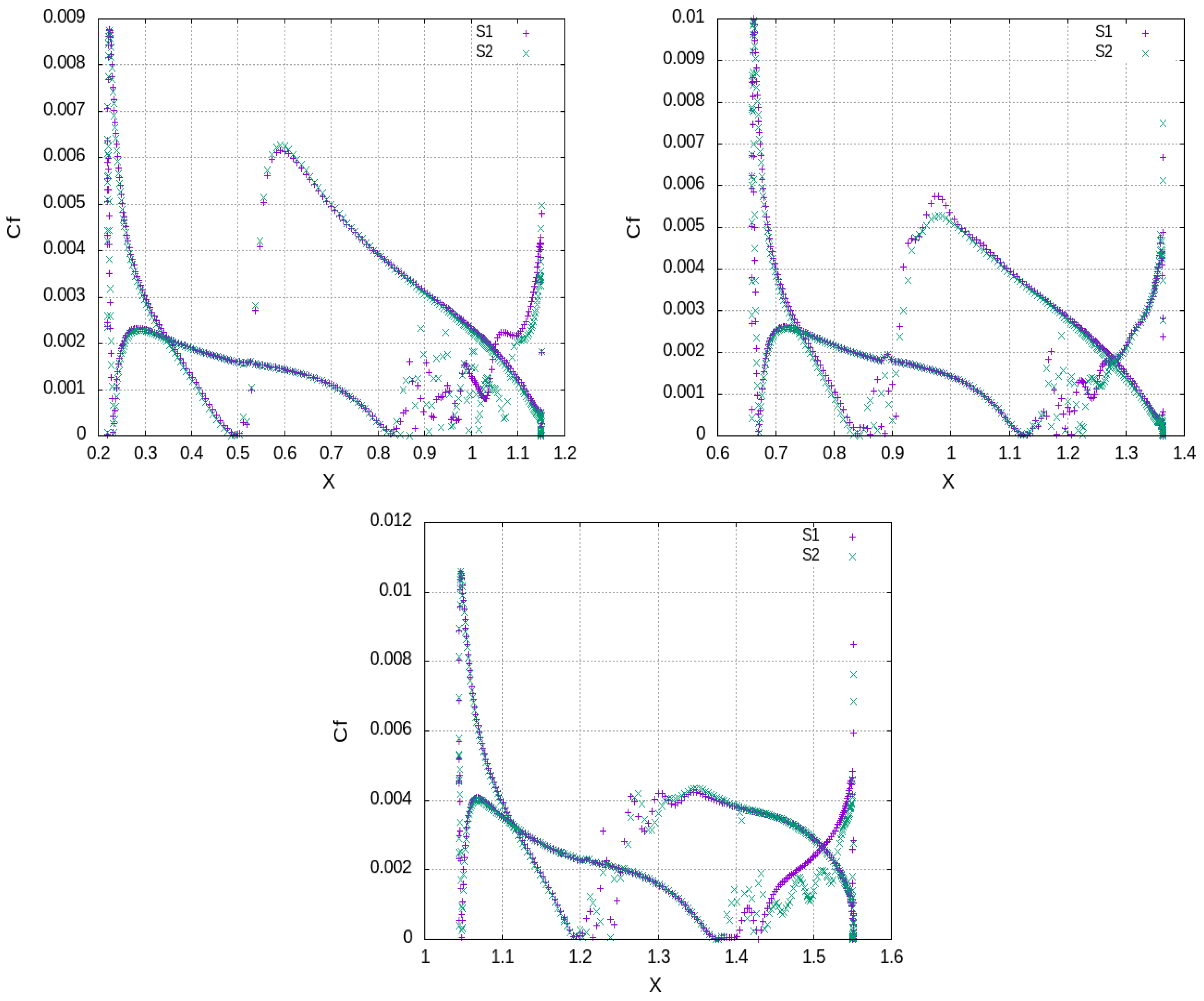 Aerospace 12 00934 g010