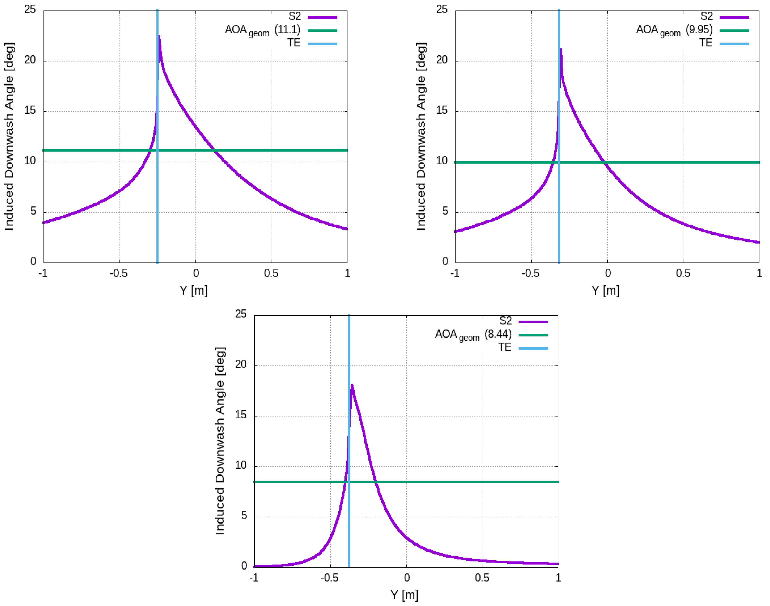 Aerospace 12 00934 g018