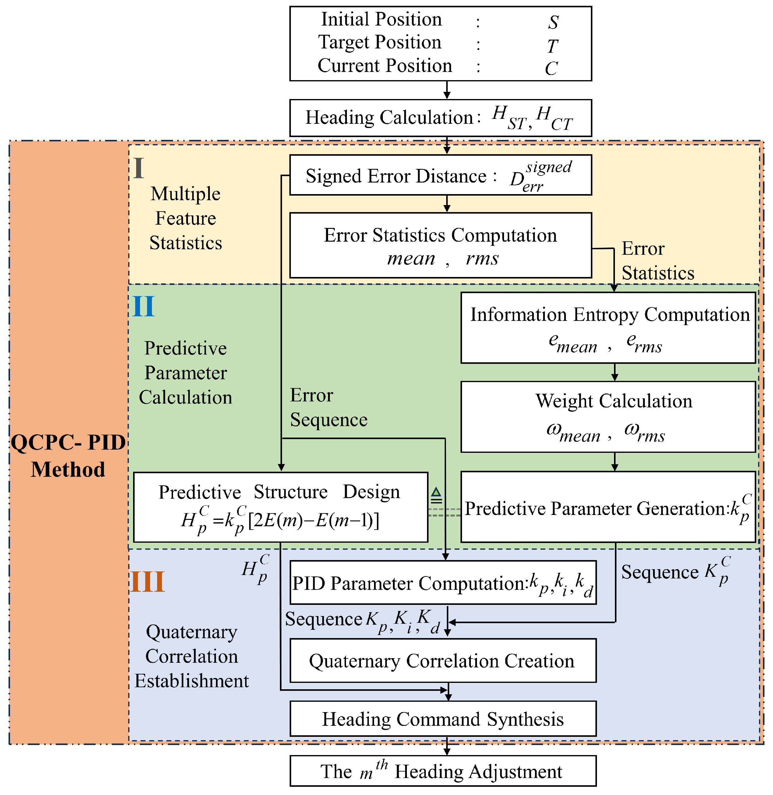 Aerospace 12 00936 g001