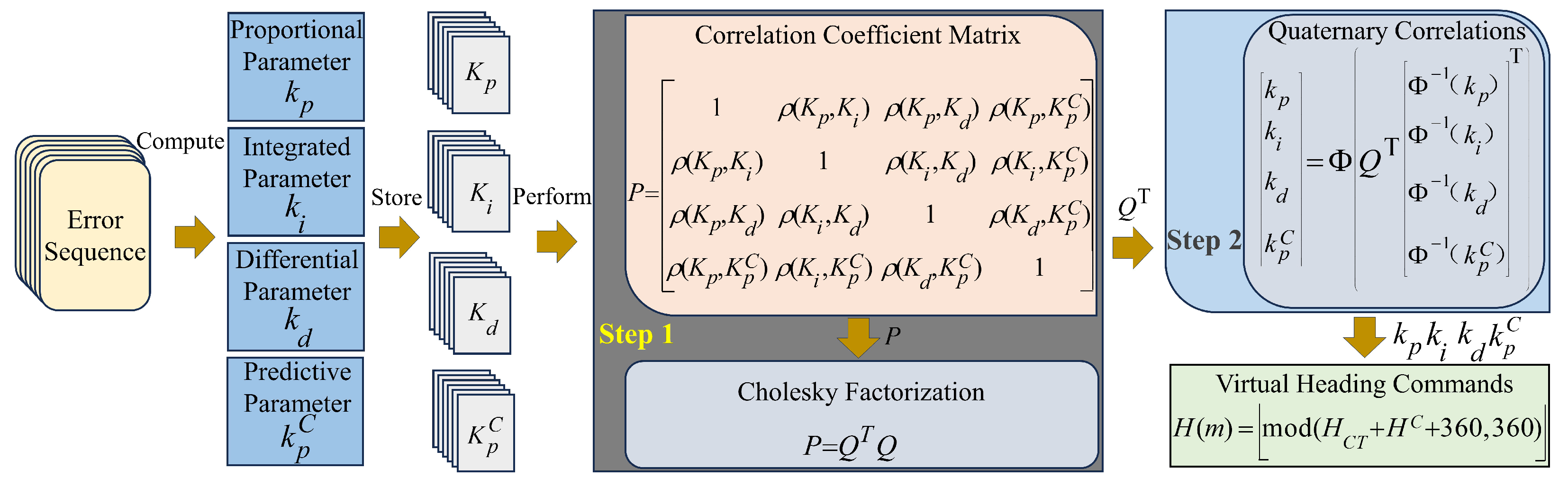 Aerospace 12 00936 g003