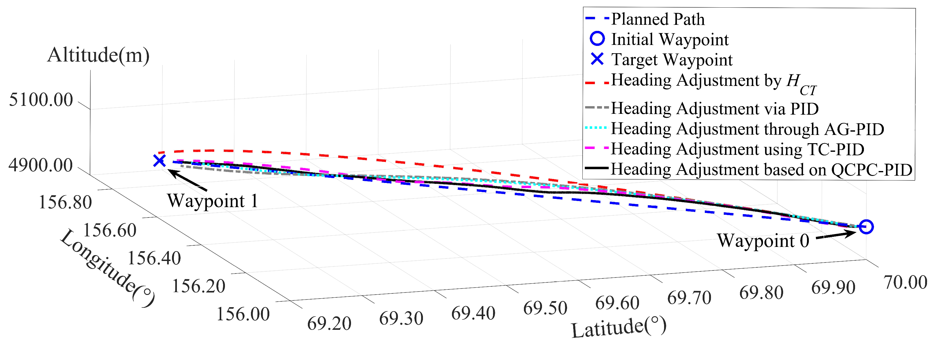 Aerospace 12 00936 g004