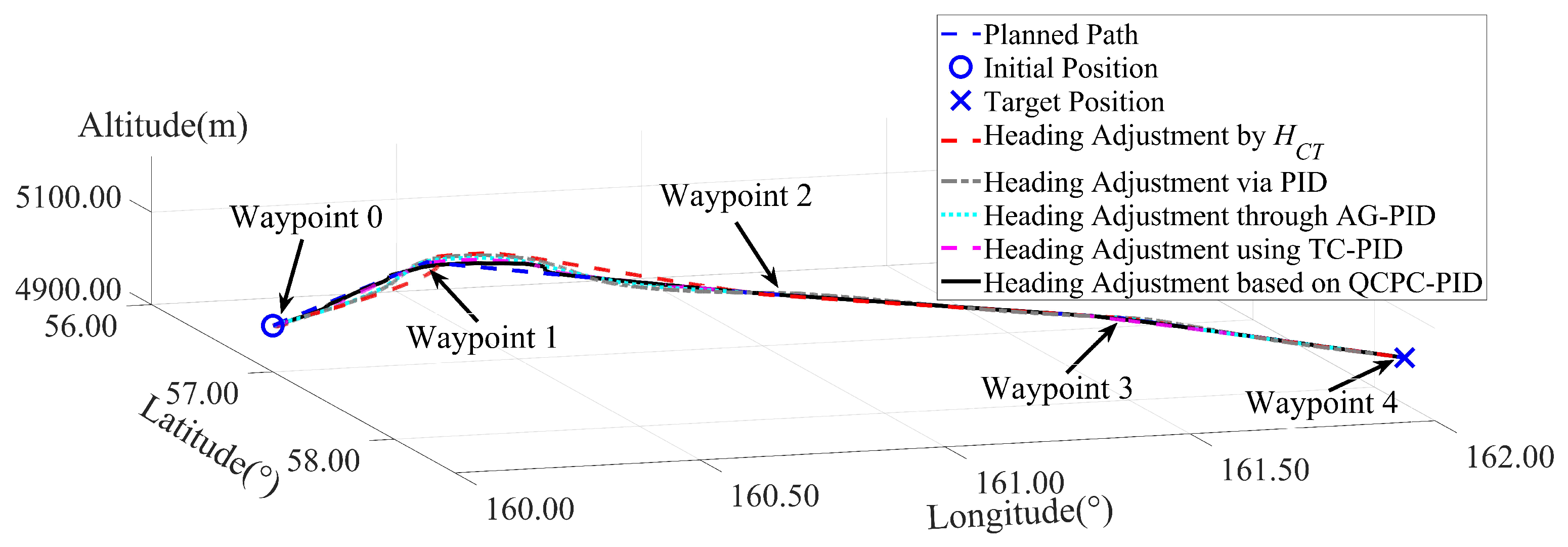 Aerospace 12 00936 g006