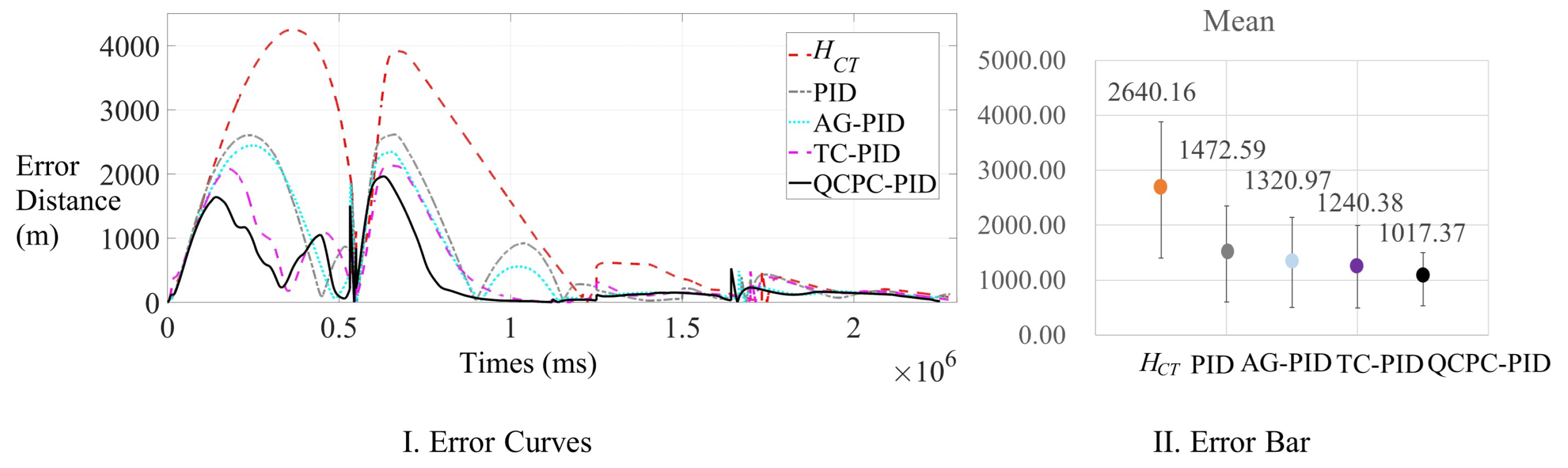 Aerospace 12 00936 g007