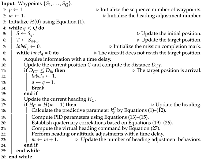 Aerospace 12 00936 i001