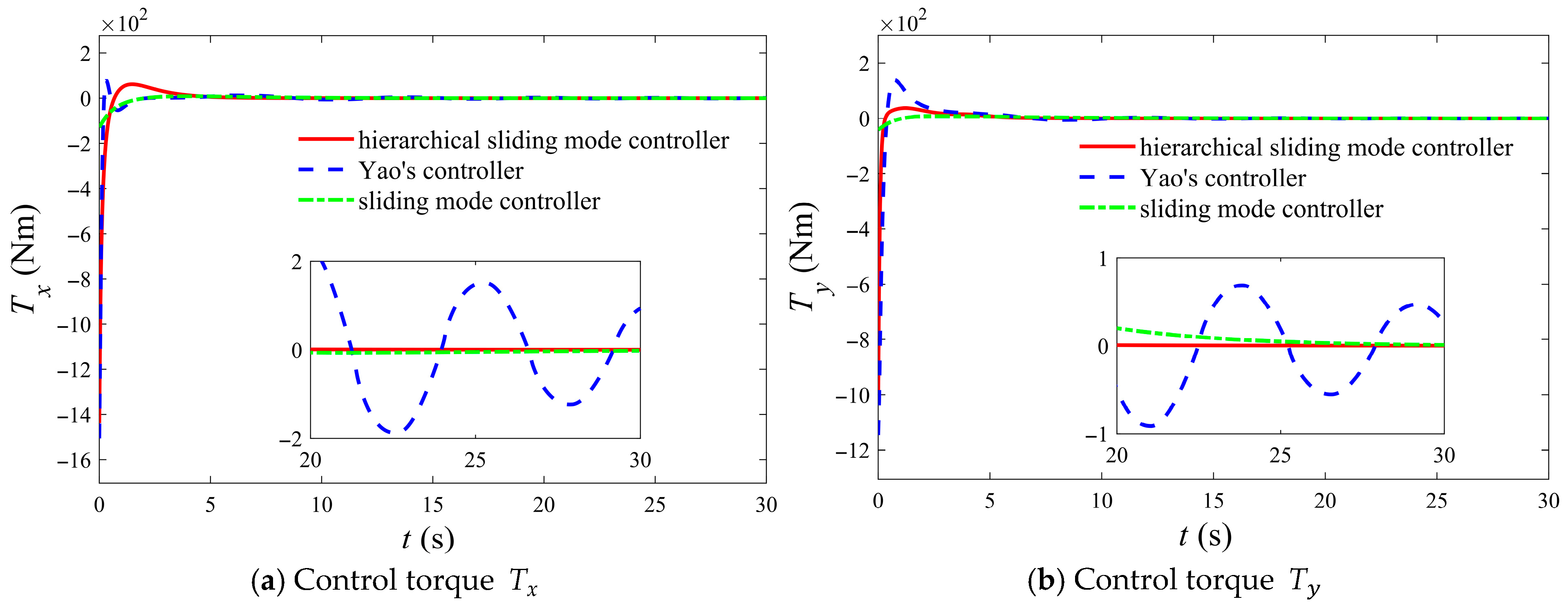 Aerospace 12 00938 g003