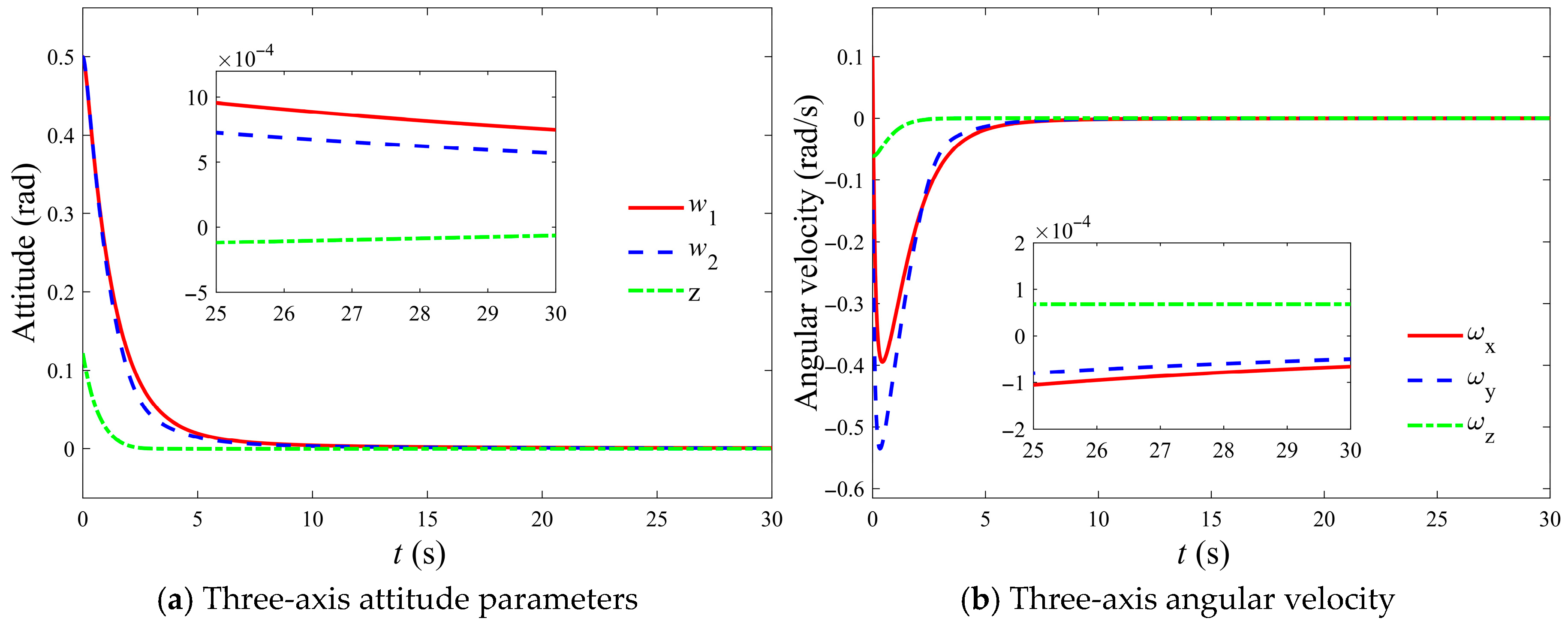 Aerospace 12 00938 g004