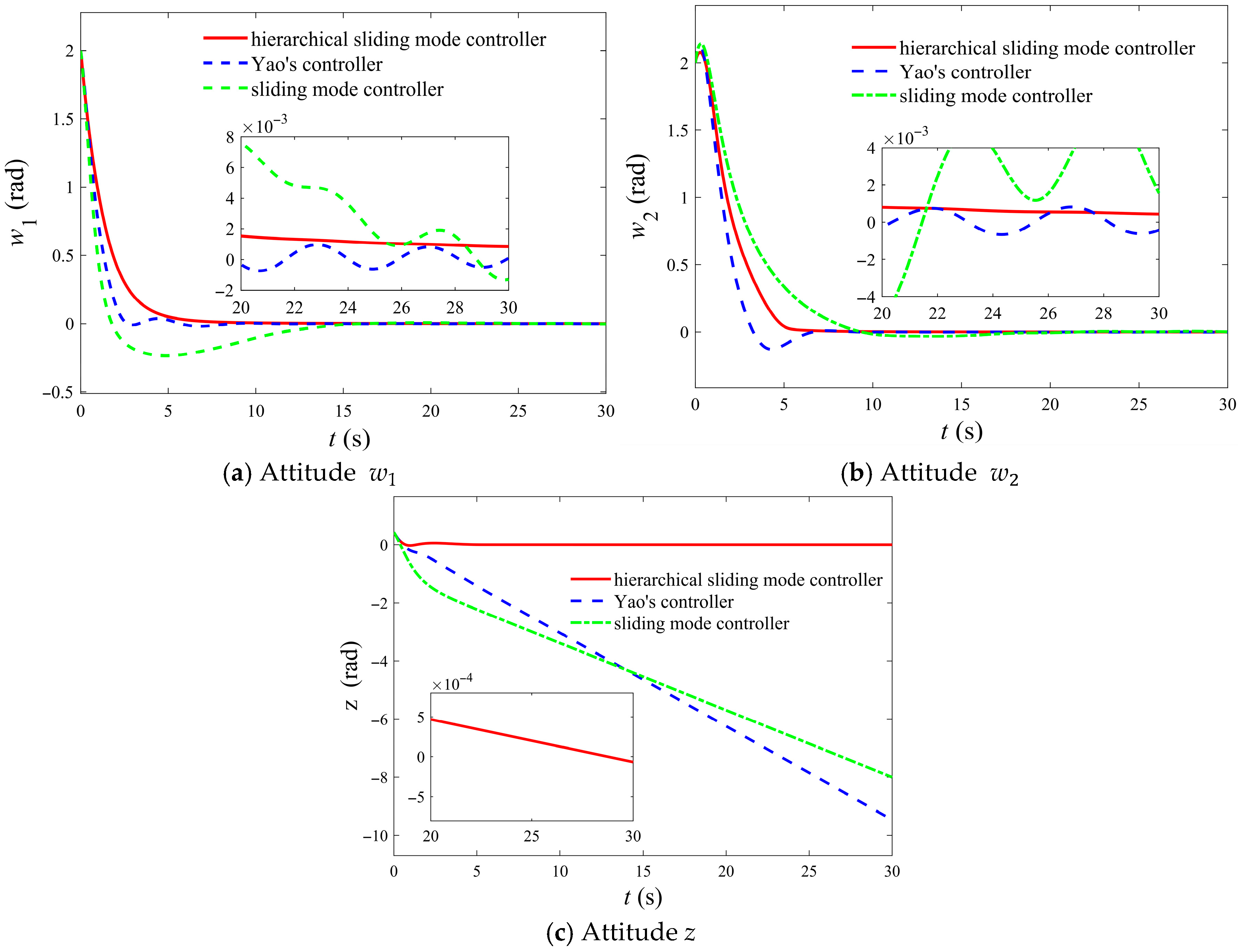 Aerospace 12 00938 g005