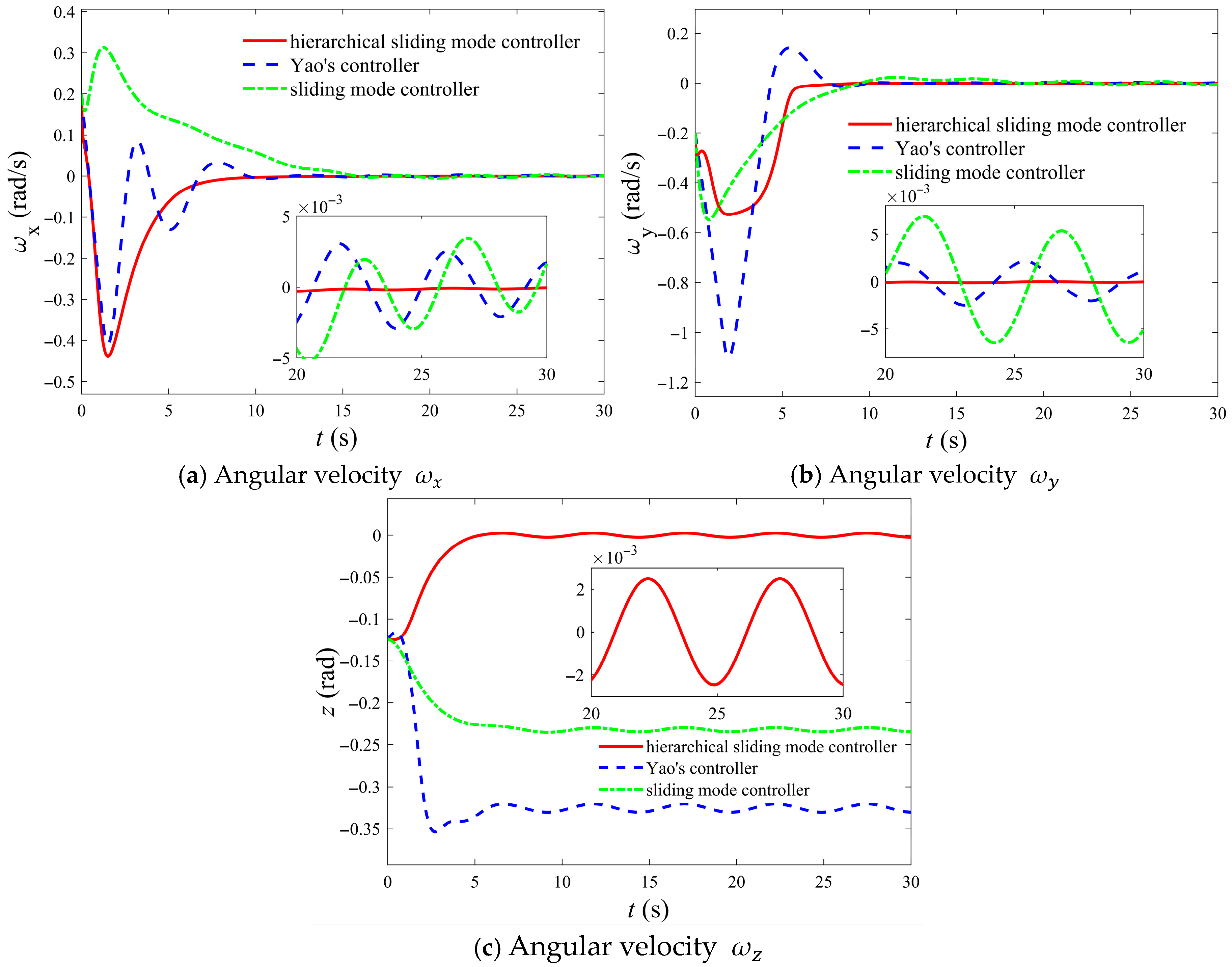 Aerospace 12 00938 g006