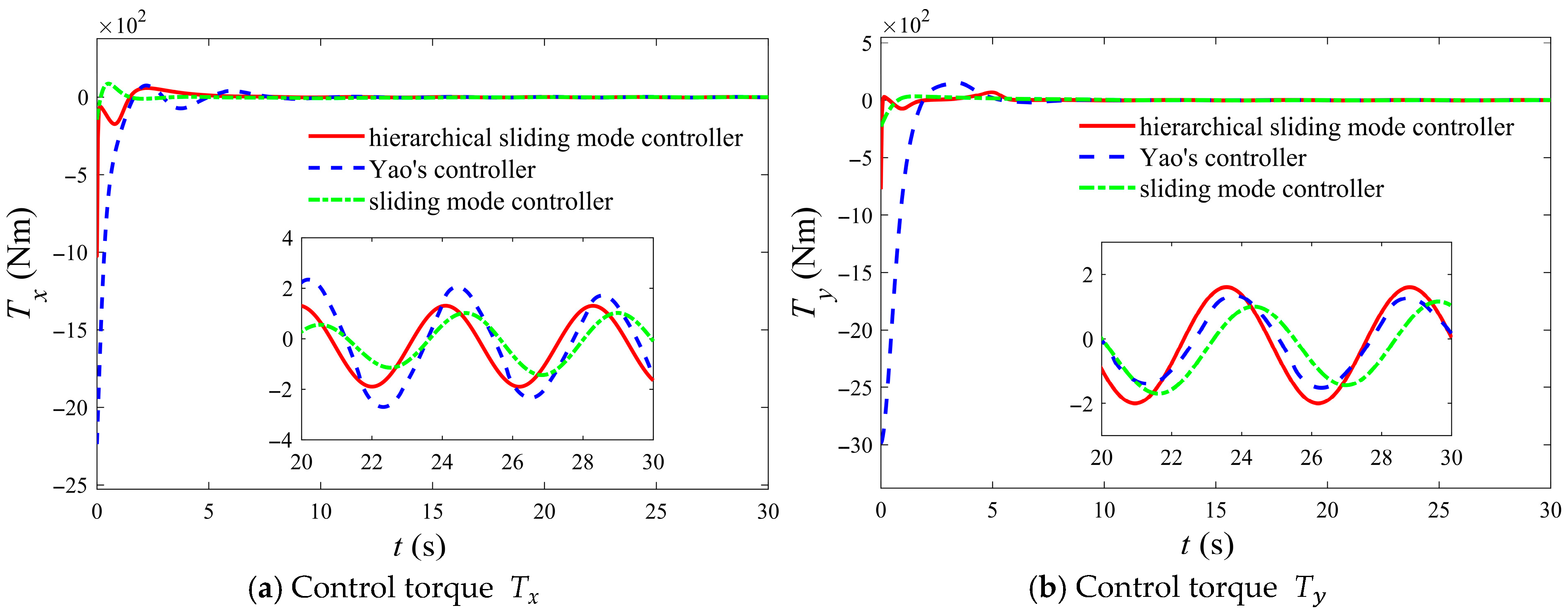Aerospace 12 00938 g007