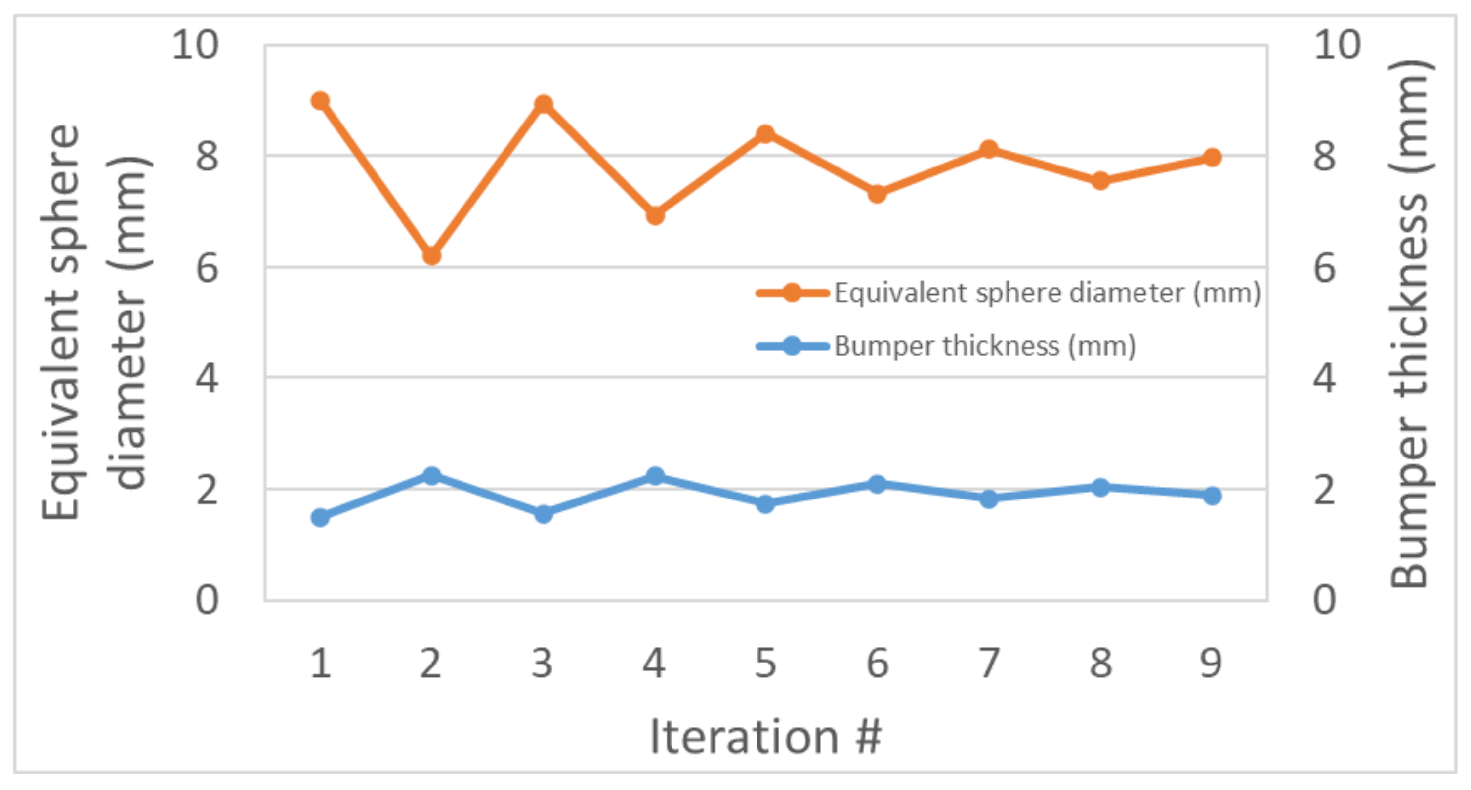 Aerospace 12 00941 g014