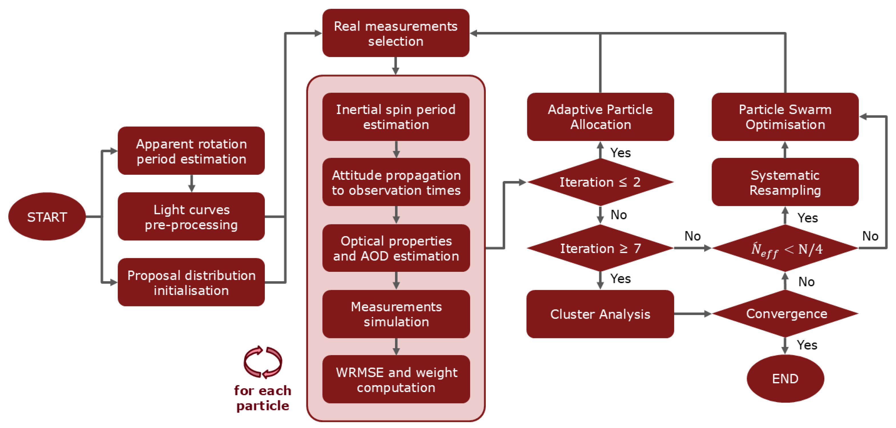 Aerospace 12 00942 g001