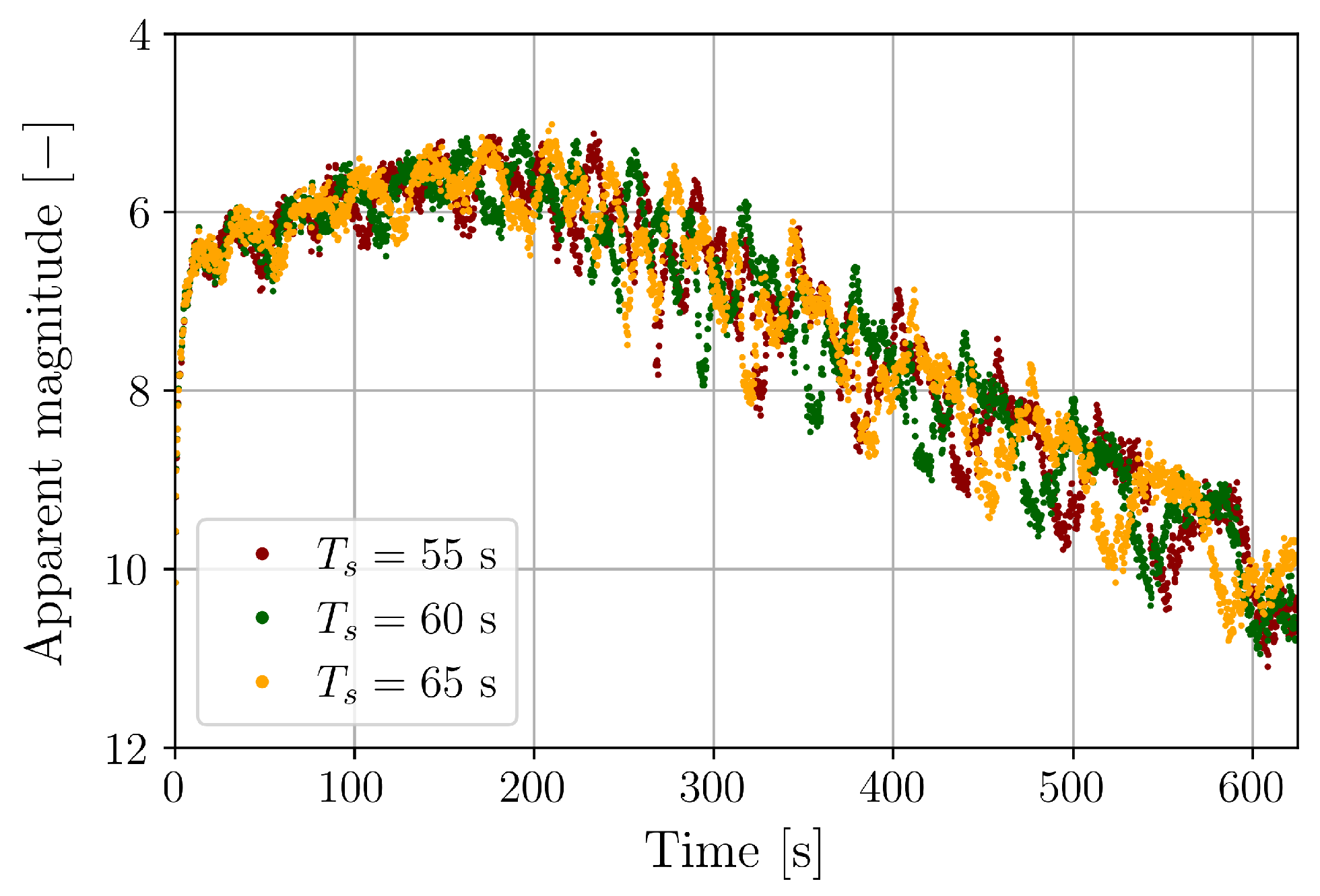 Aerospace 12 00942 g003