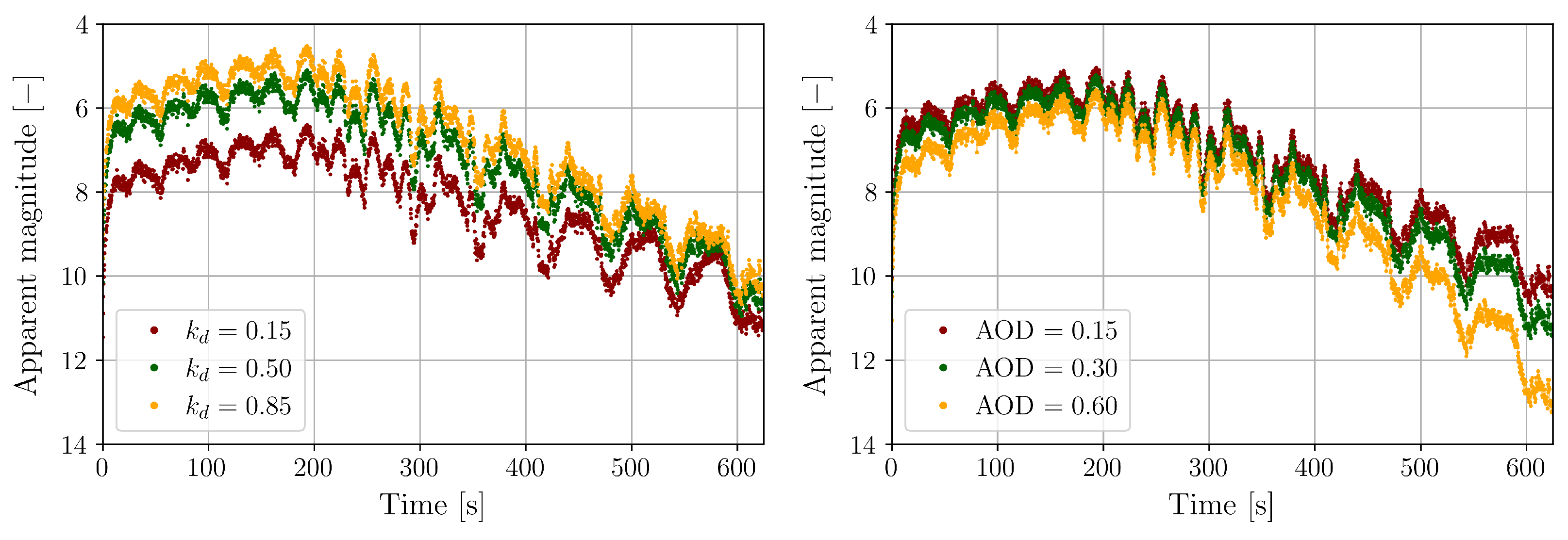 Aerospace 12 00942 g004