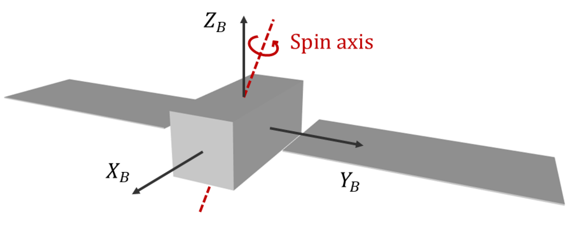 Aerospace 12 00942 g005