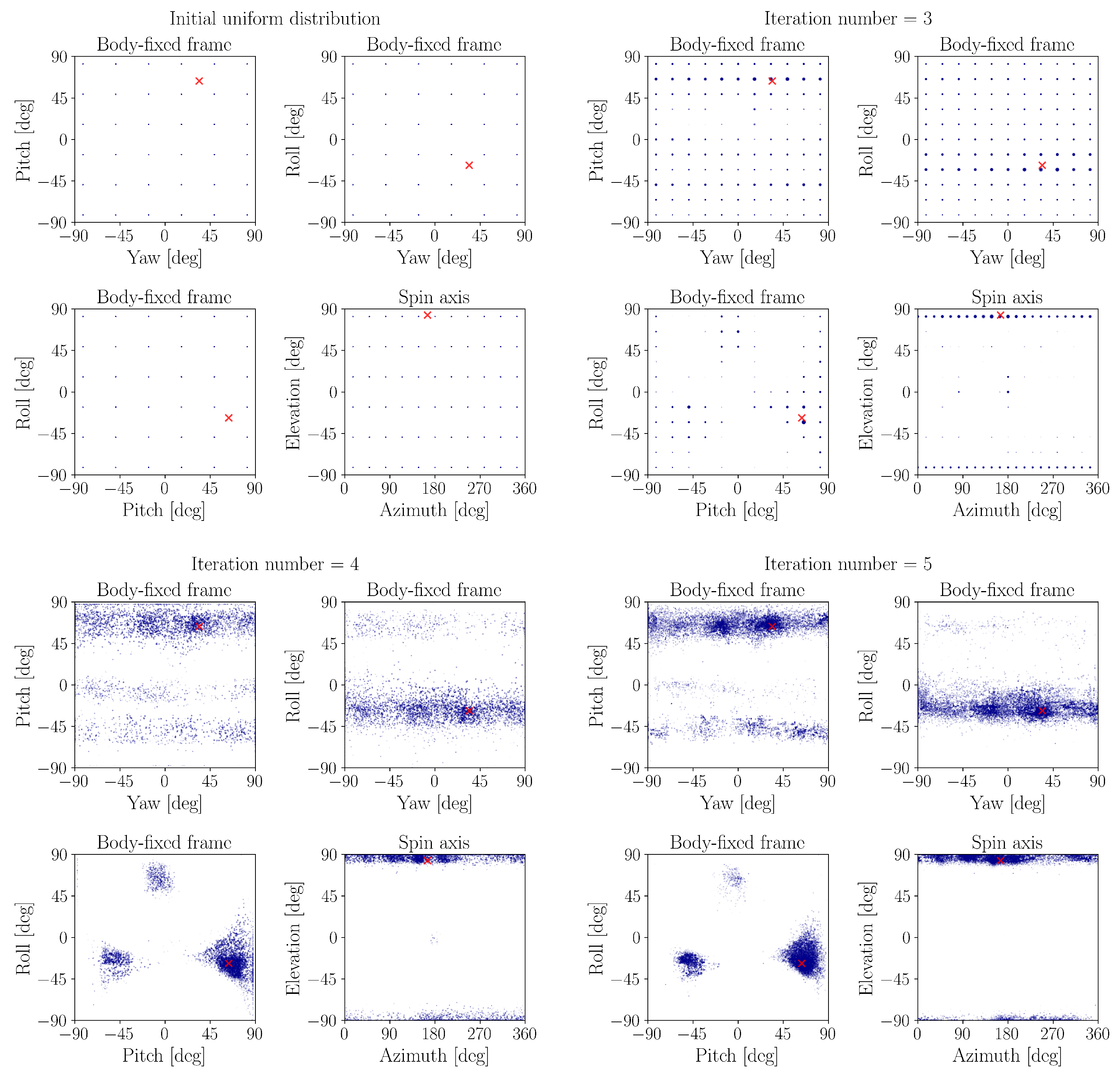 Aerospace 12 00942 g007a