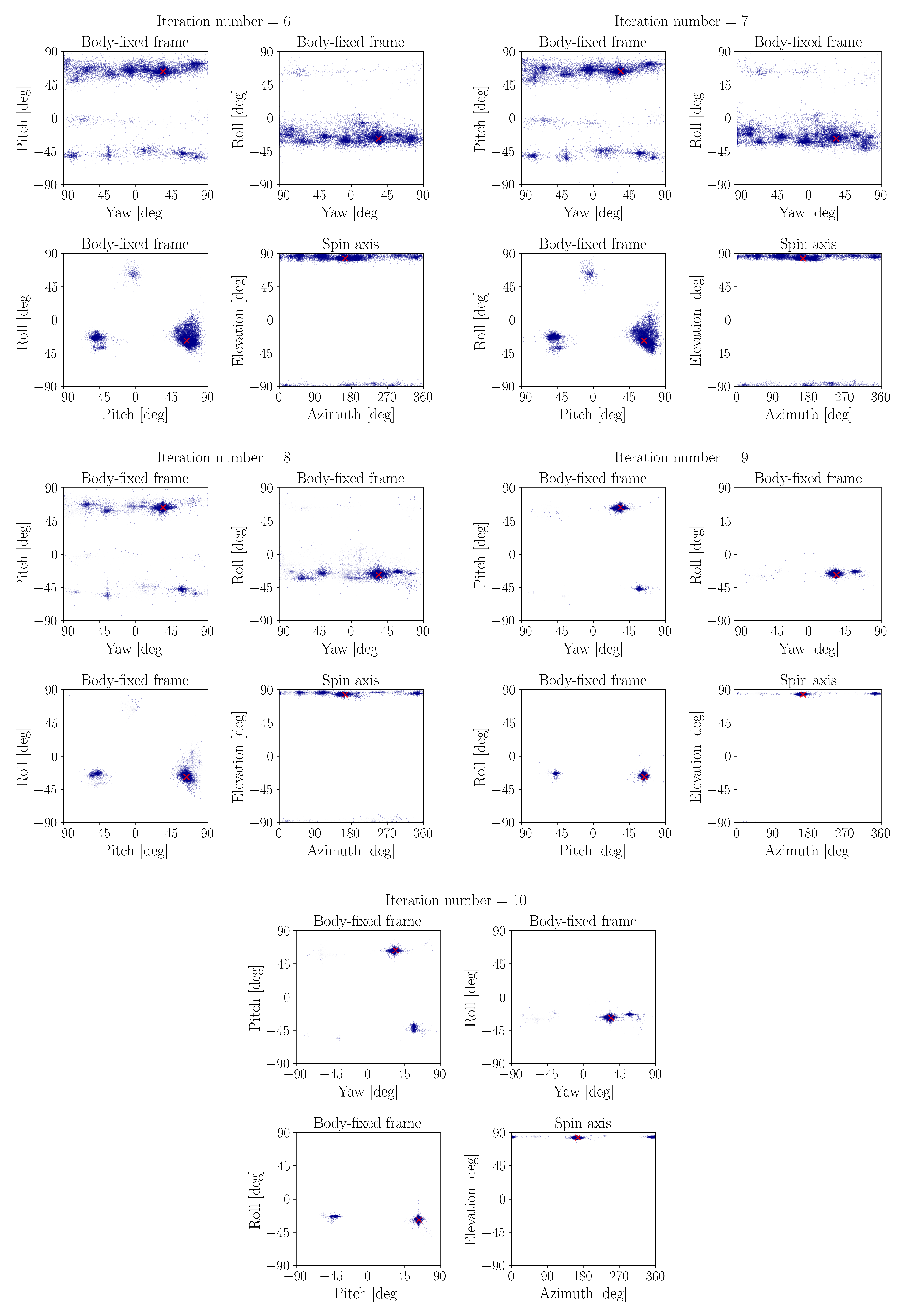 Aerospace 12 00942 g007b
