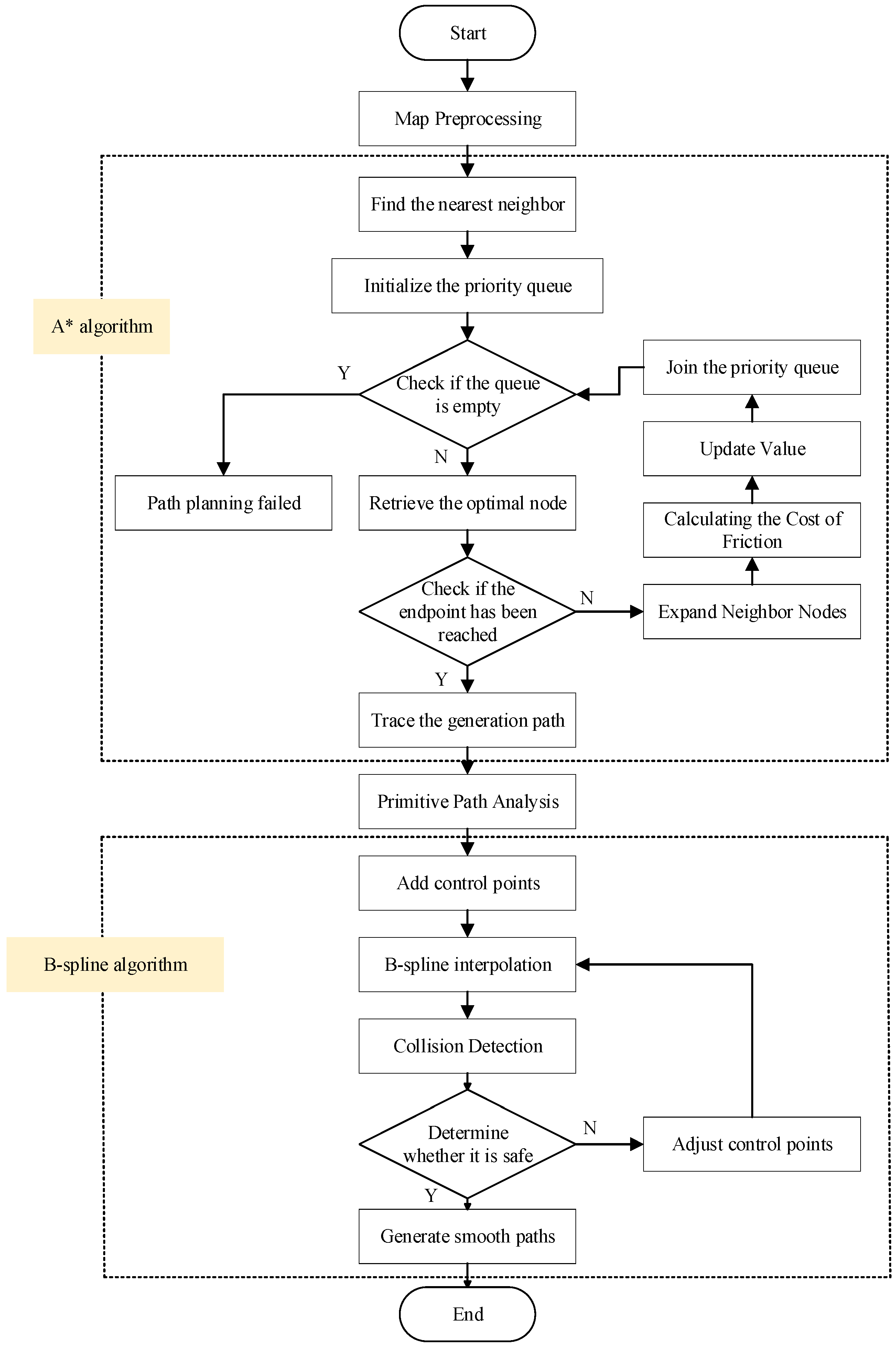 Aerospace 12 00943 g005