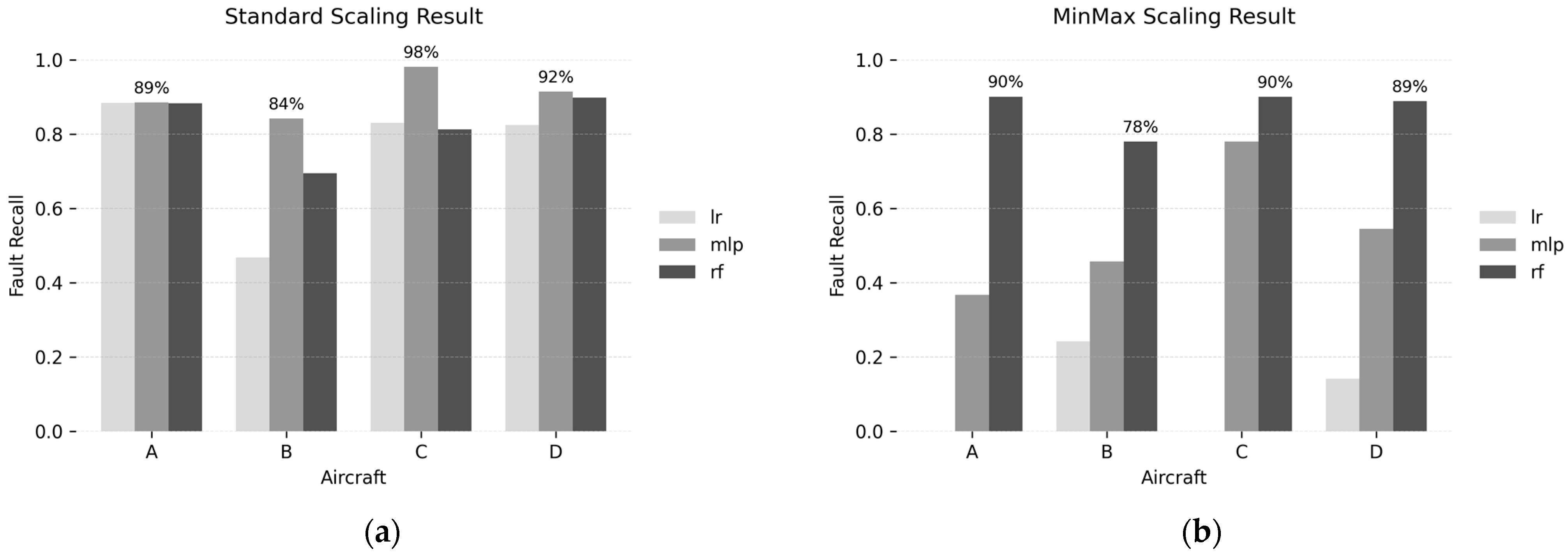 Aerospace 12 00945 g006 Aerospace 12 00945 g006