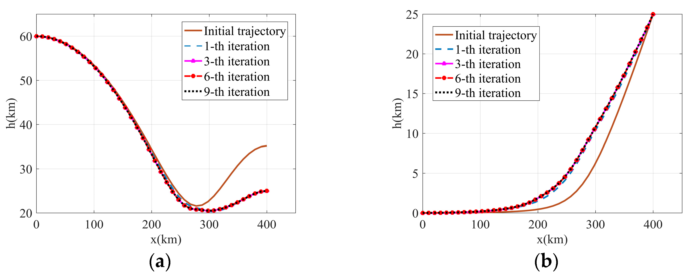 Aerospace 12 00952 g003