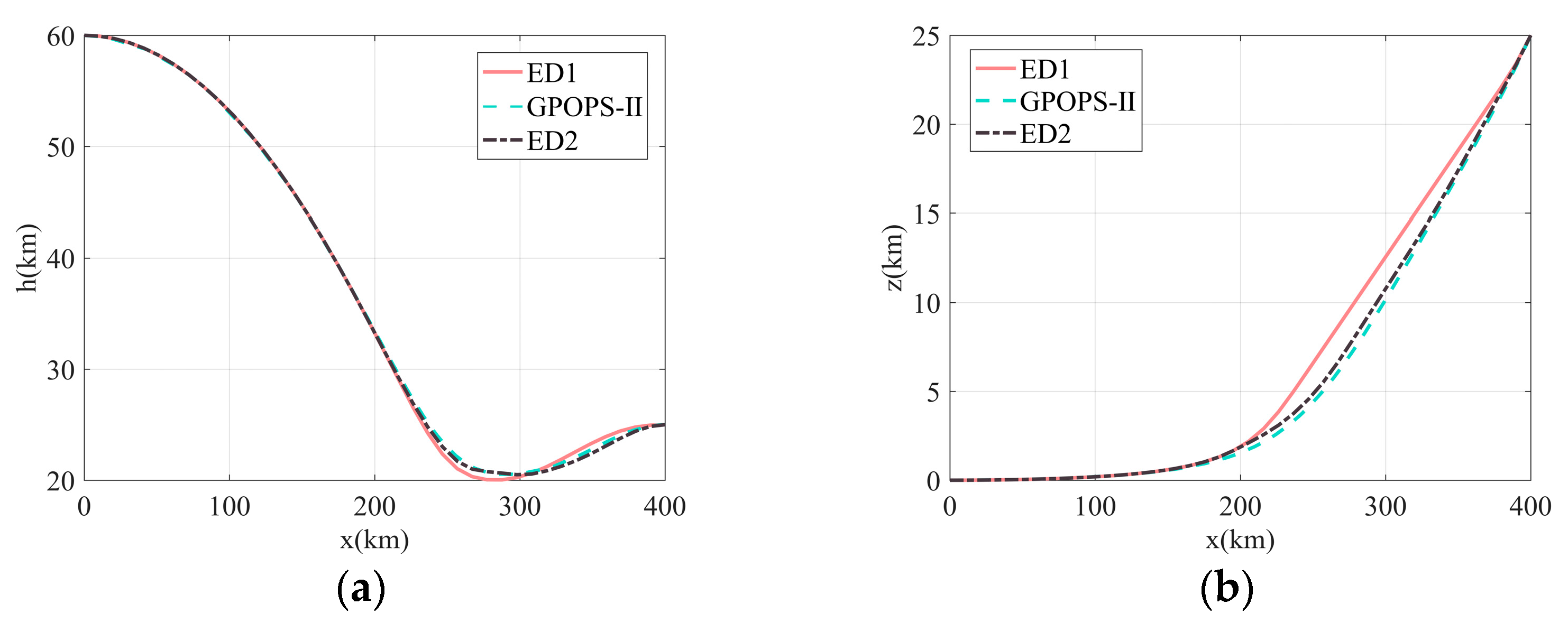 Aerospace 12 00952 g004