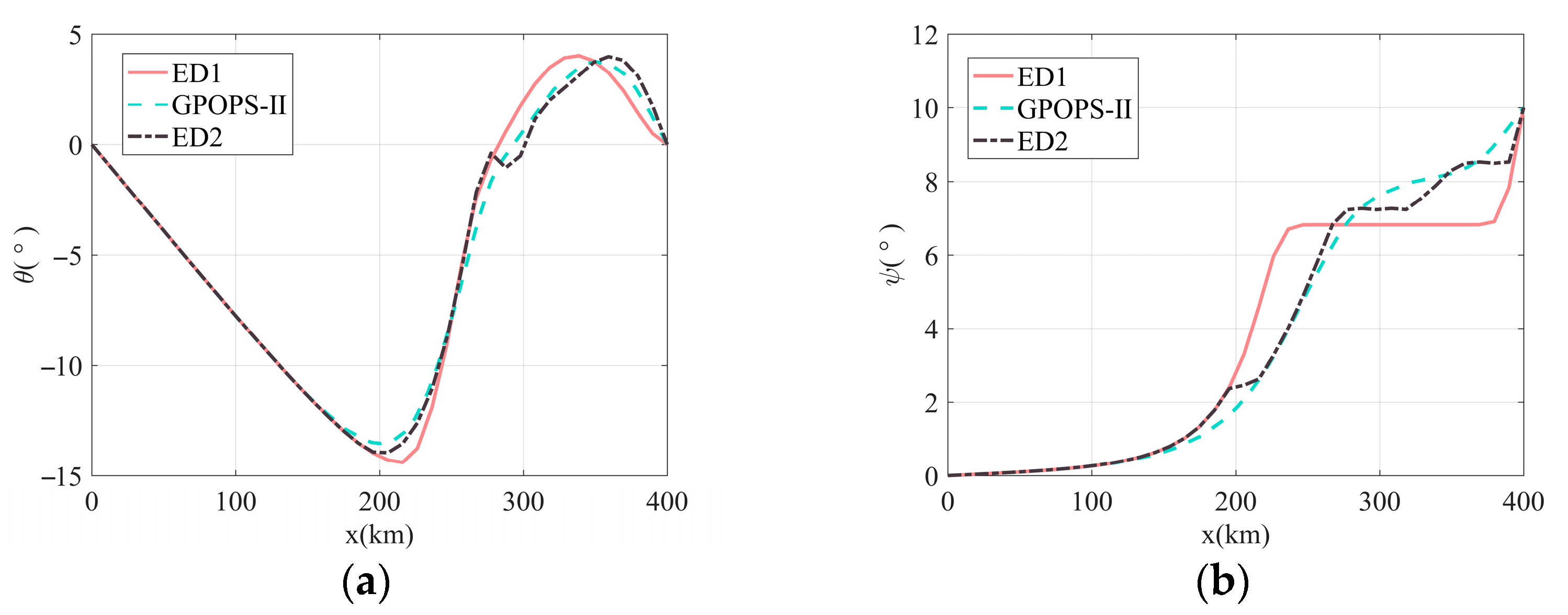 Aerospace 12 00952 g005