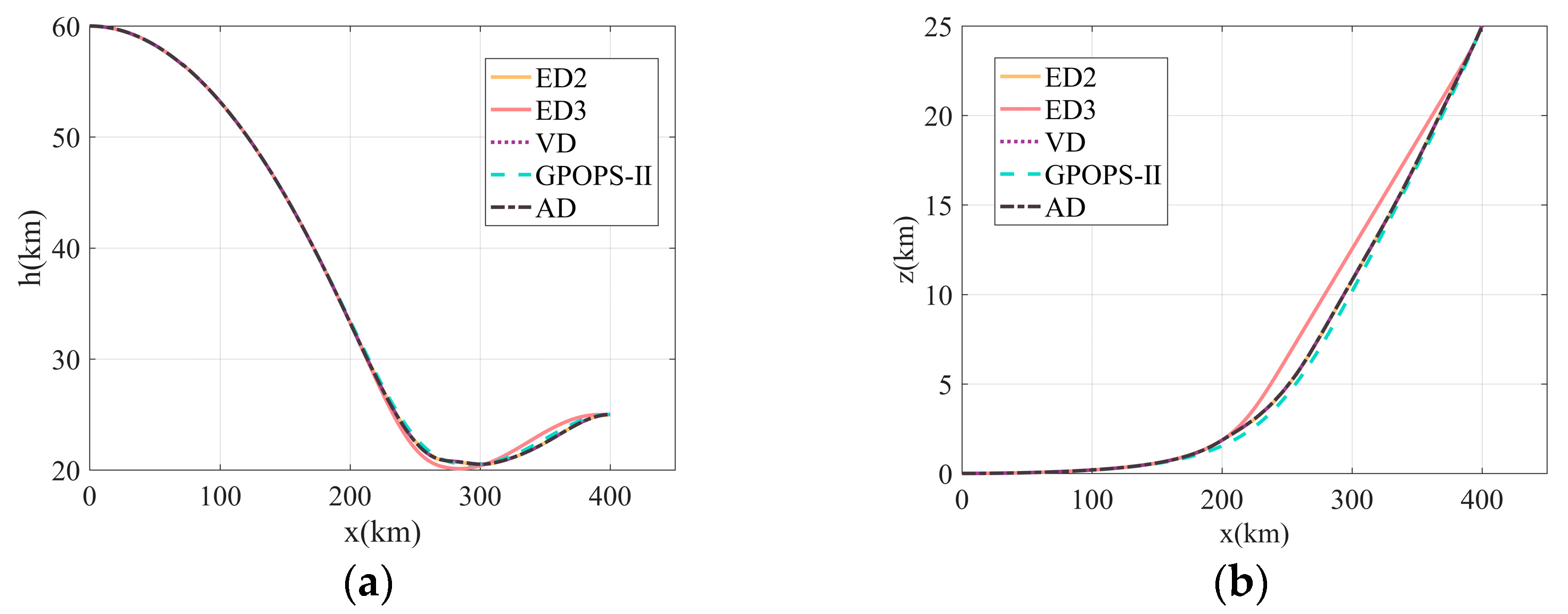 Aerospace 12 00952 g006