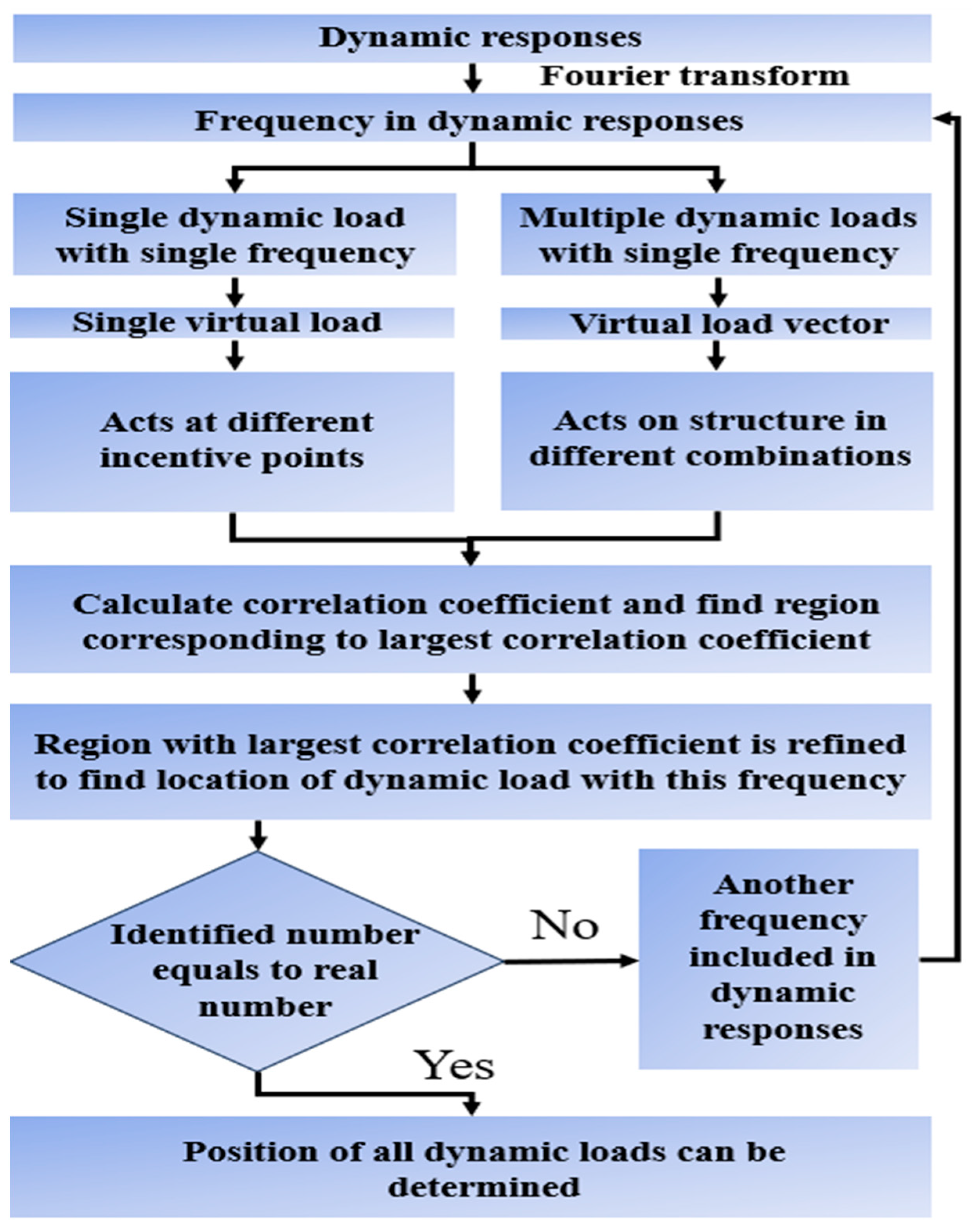 Aerospace 12 00953 g004