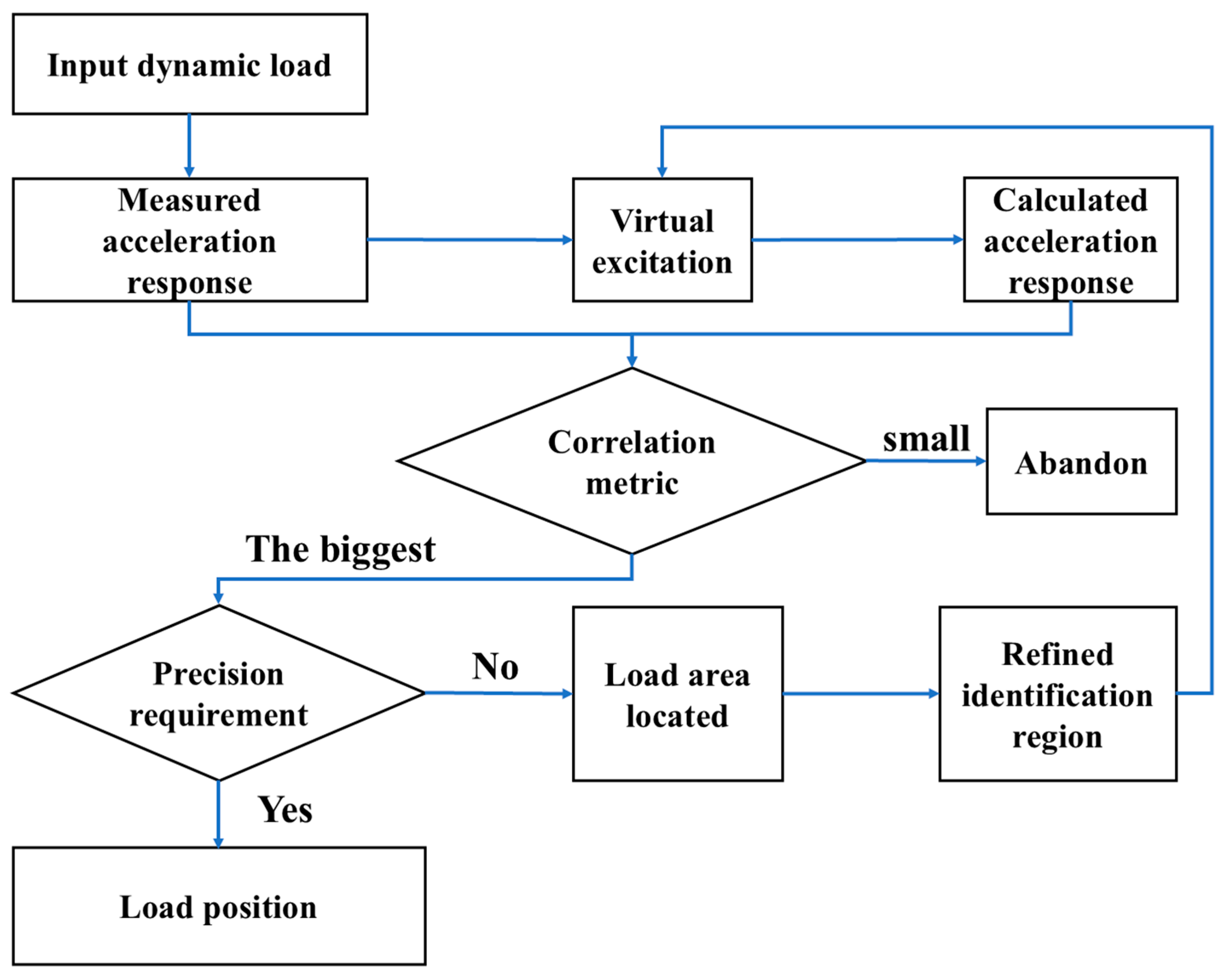 Aerospace 12 00953 g007