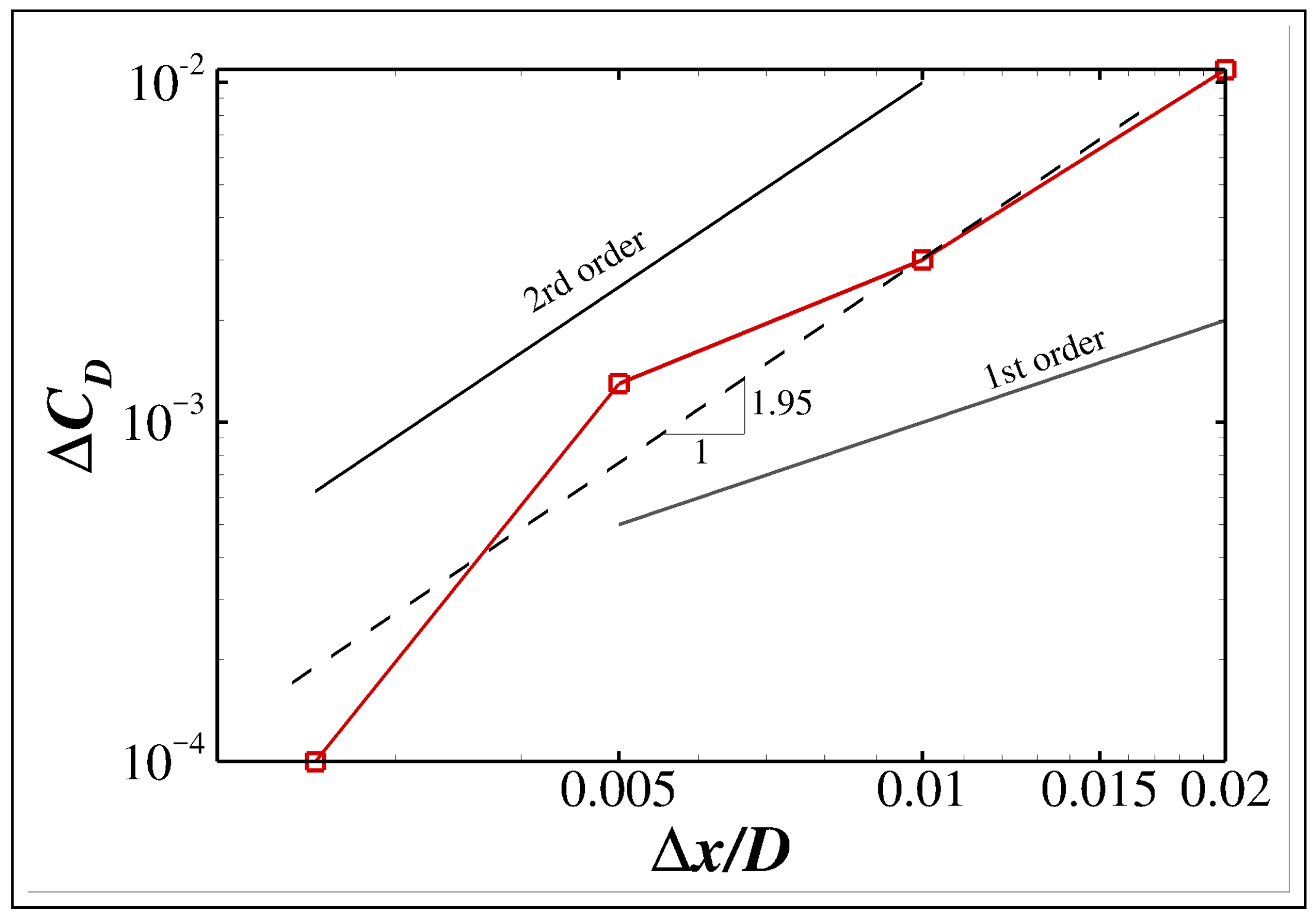 Aerospace 12 00957 g012