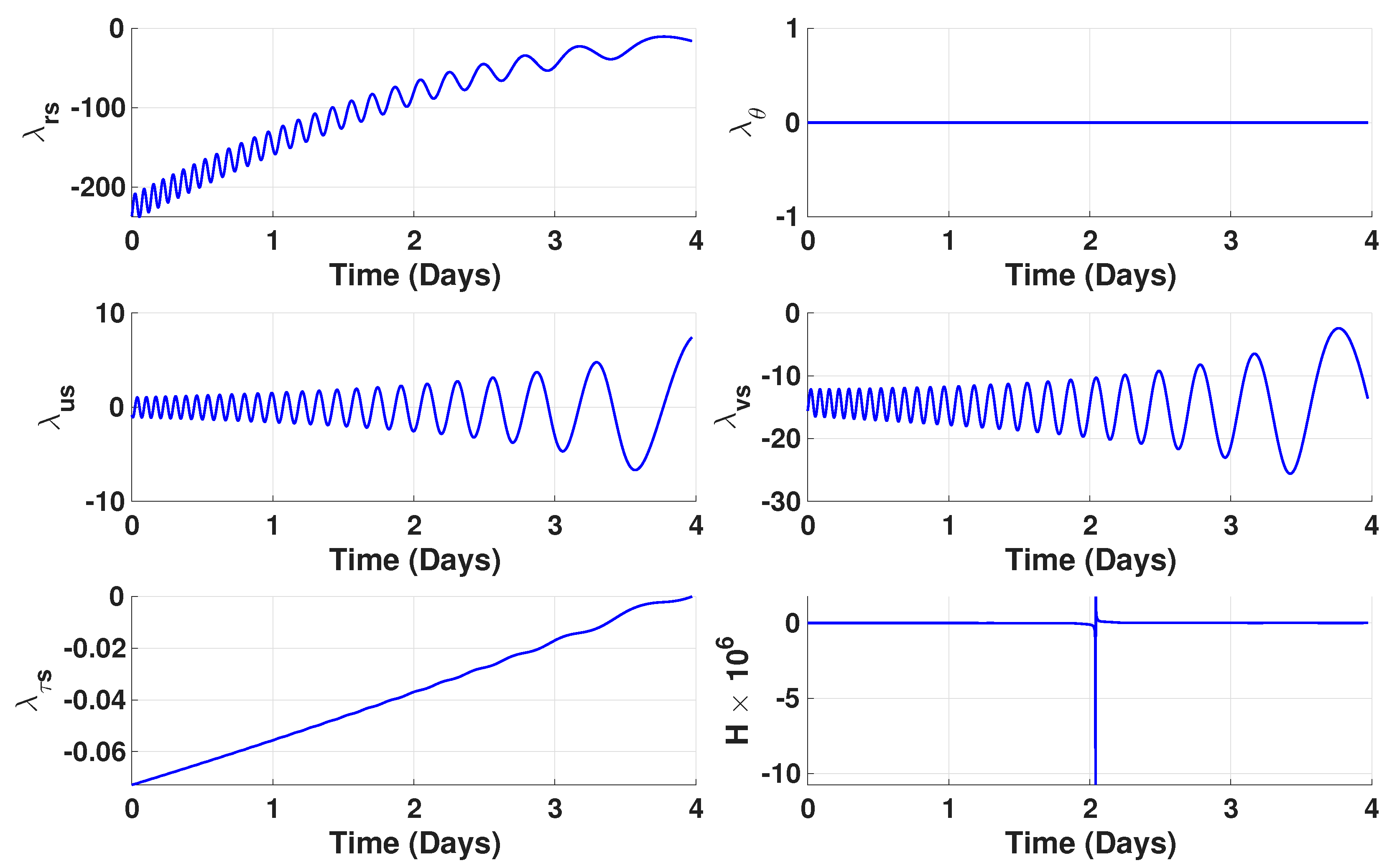 Aerospace 12 00960 g003