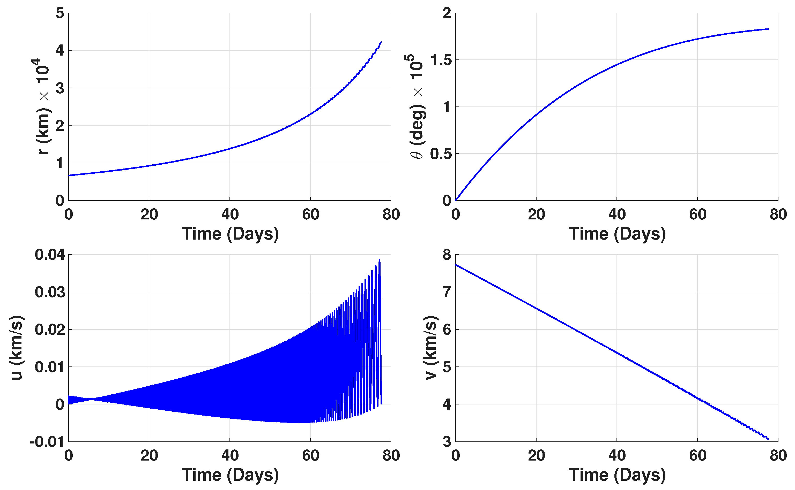 Aerospace 12 00960 g004