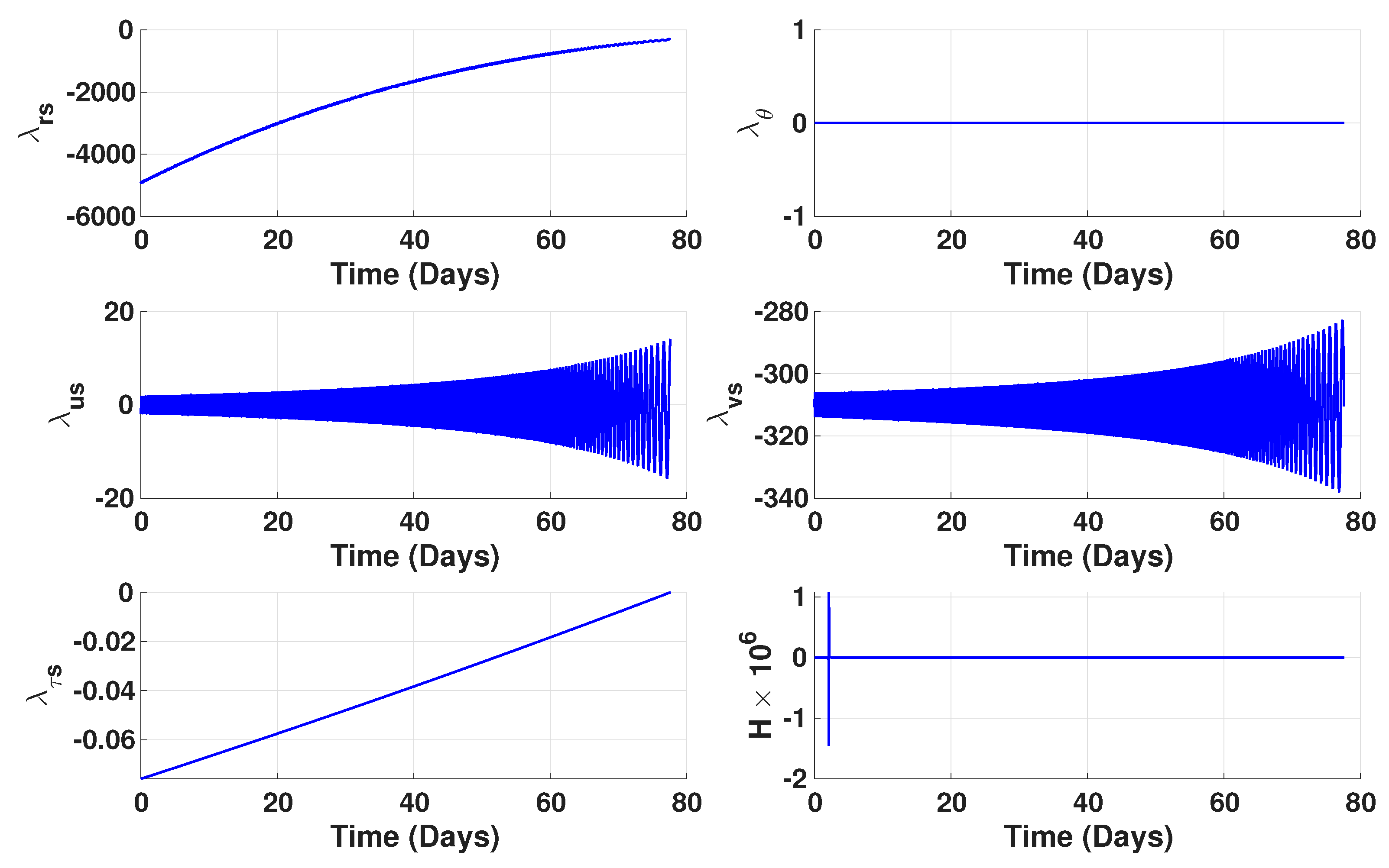 Aerospace 12 00960 g006