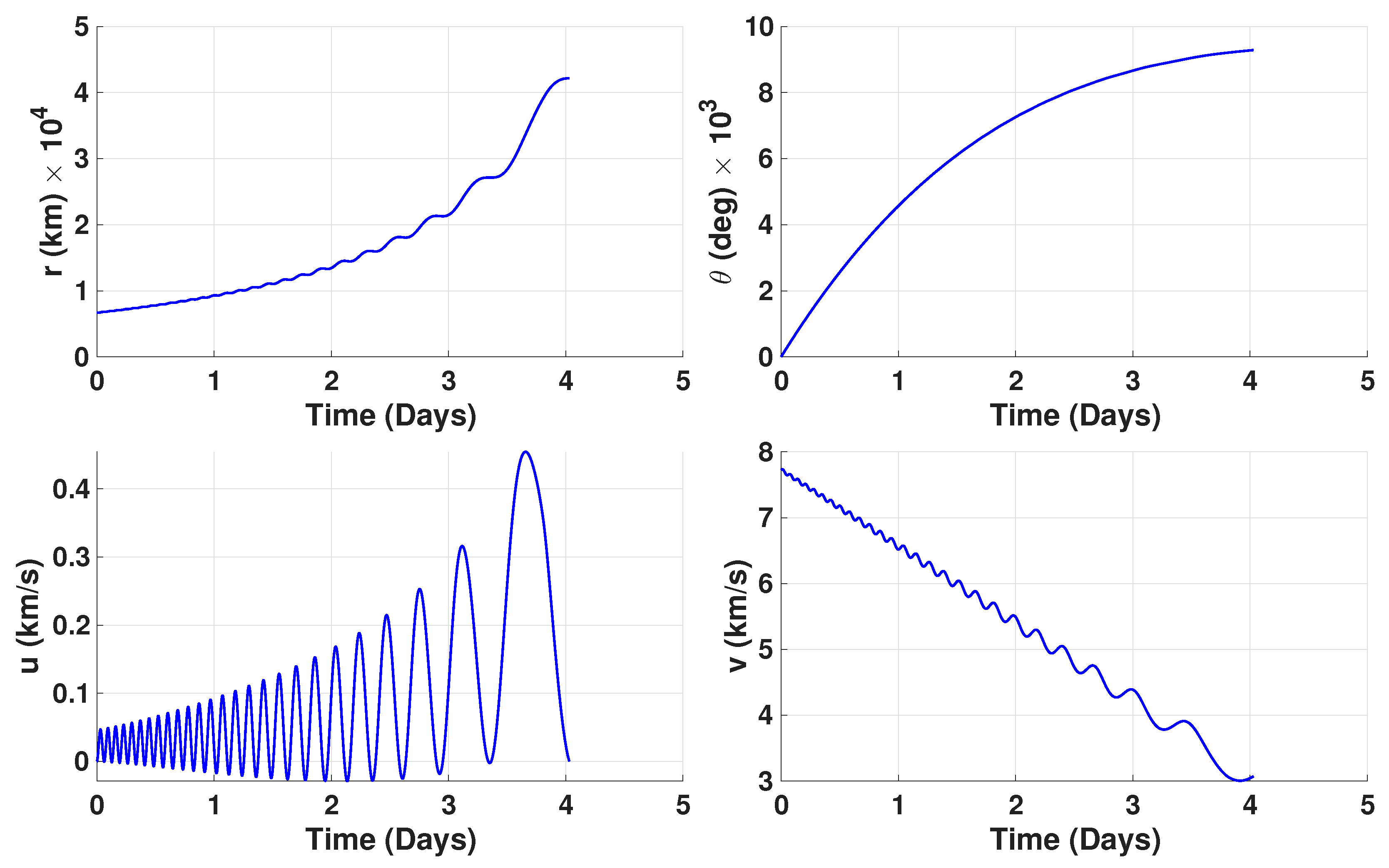 Aerospace 12 00960 g007
