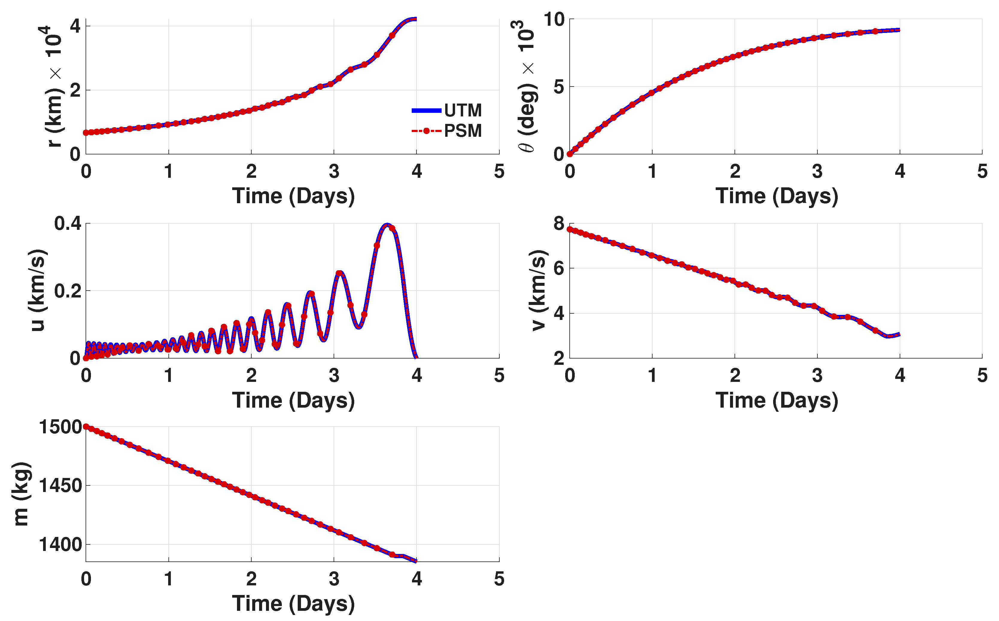 Aerospace 12 00960 g010