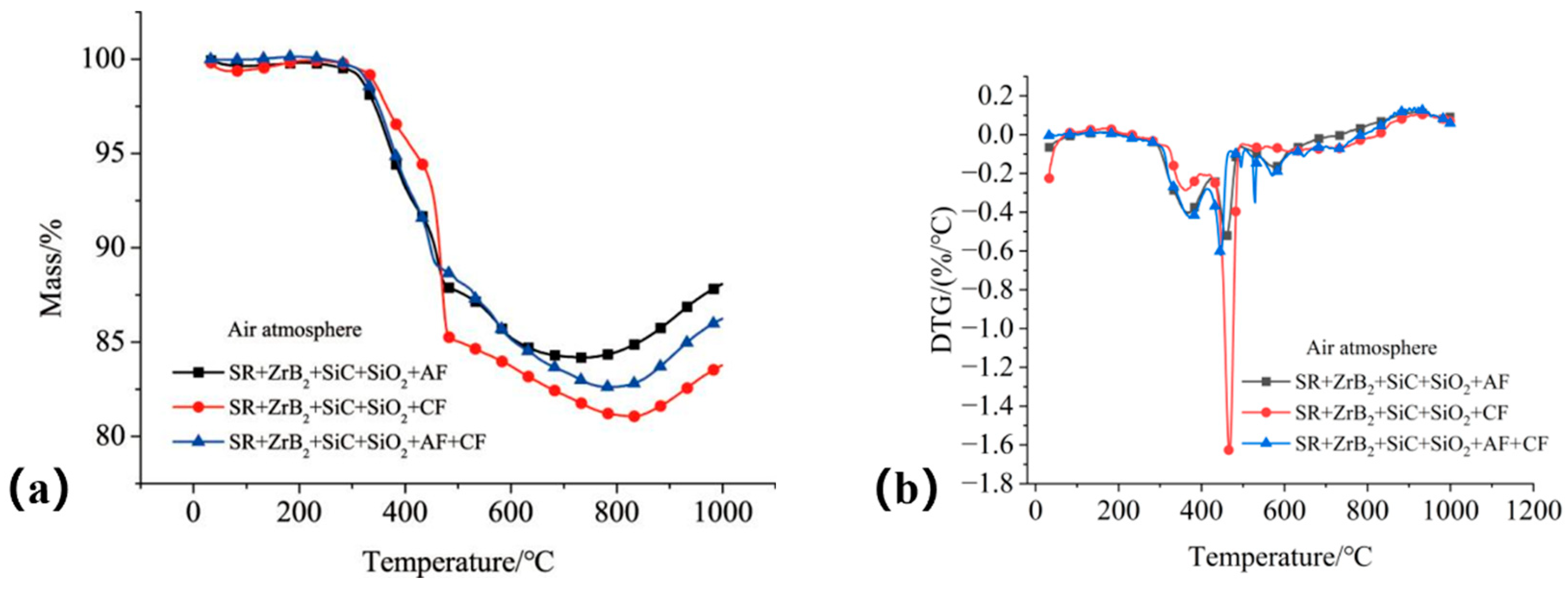 Aerospace 12 00961 g017