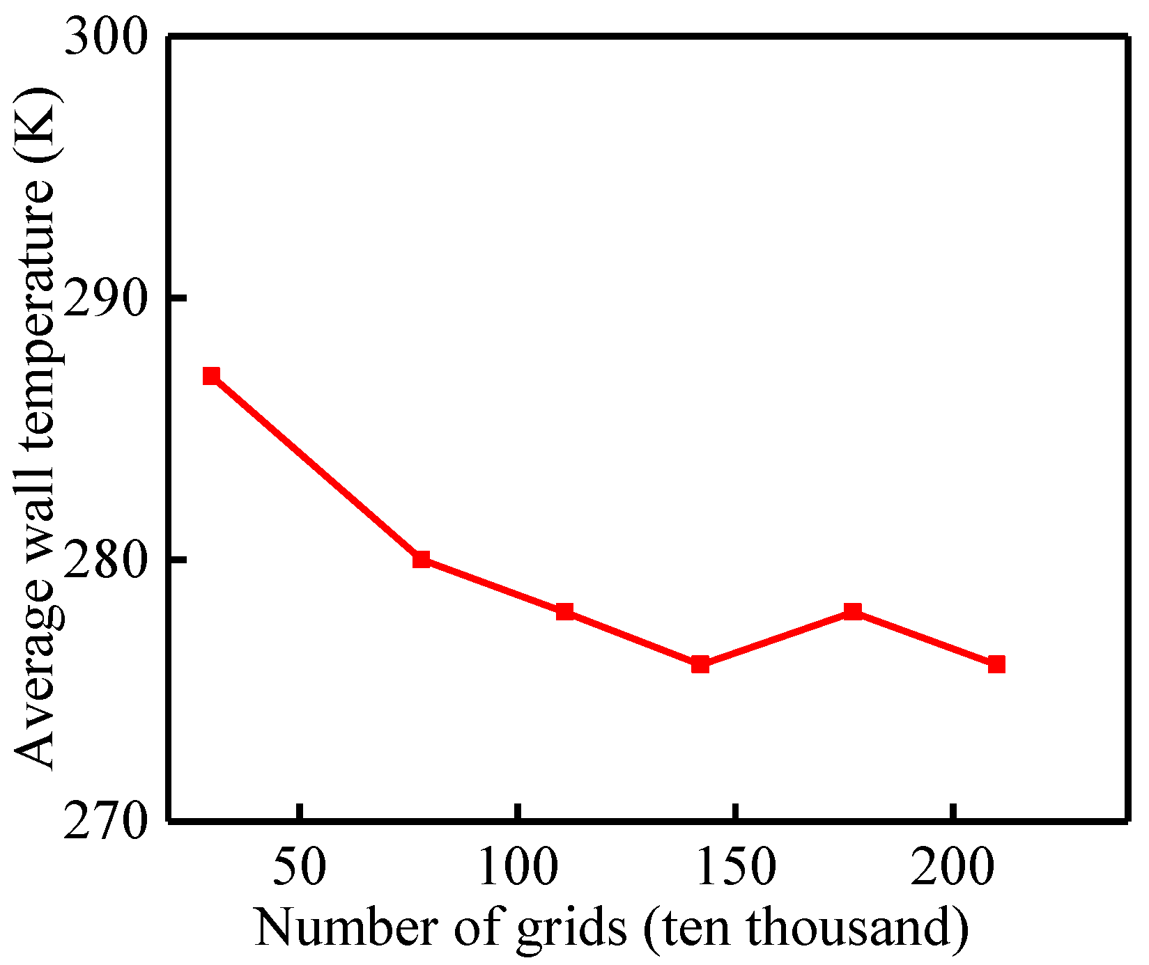 Aerospace 12 00962 g004 Aerospace 12 00962 g004