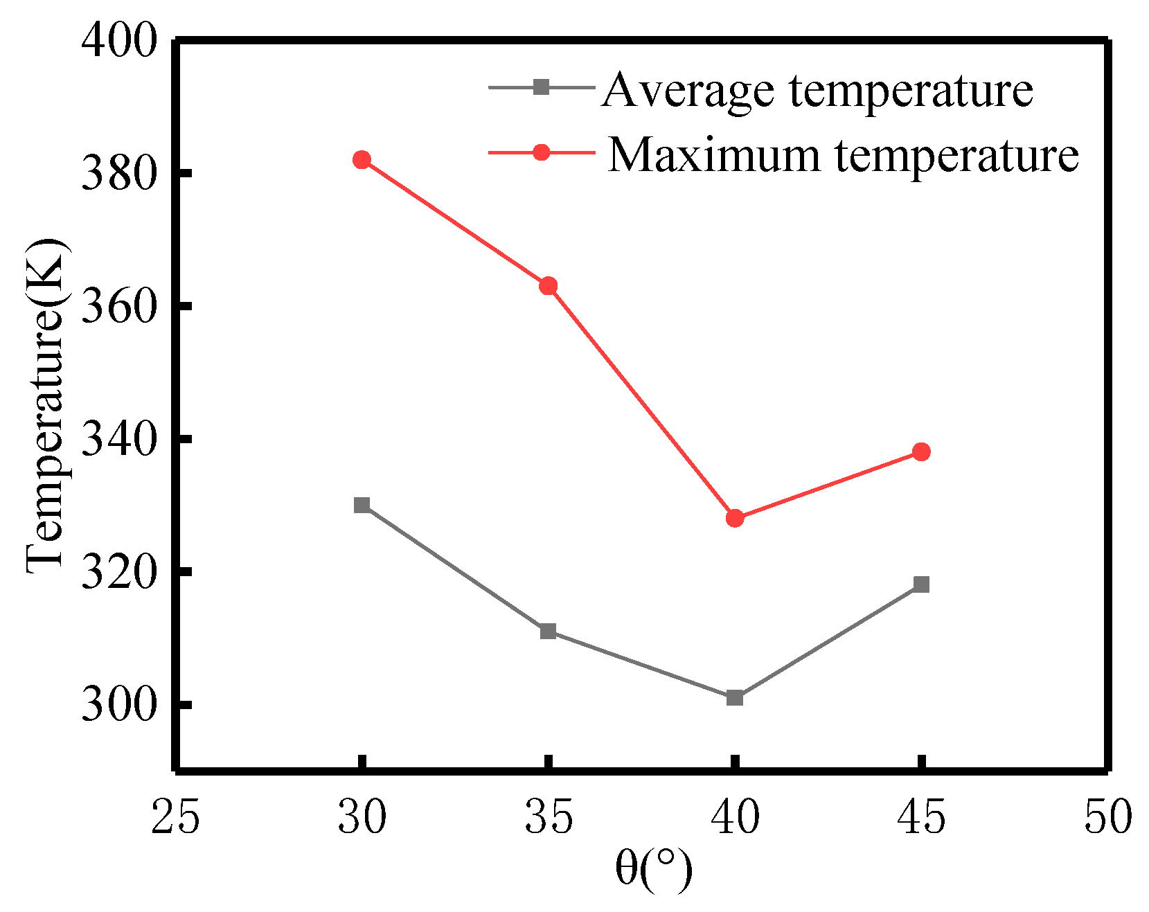 Aerospace 12 00962 g011 Aerospace 12 00962 g011