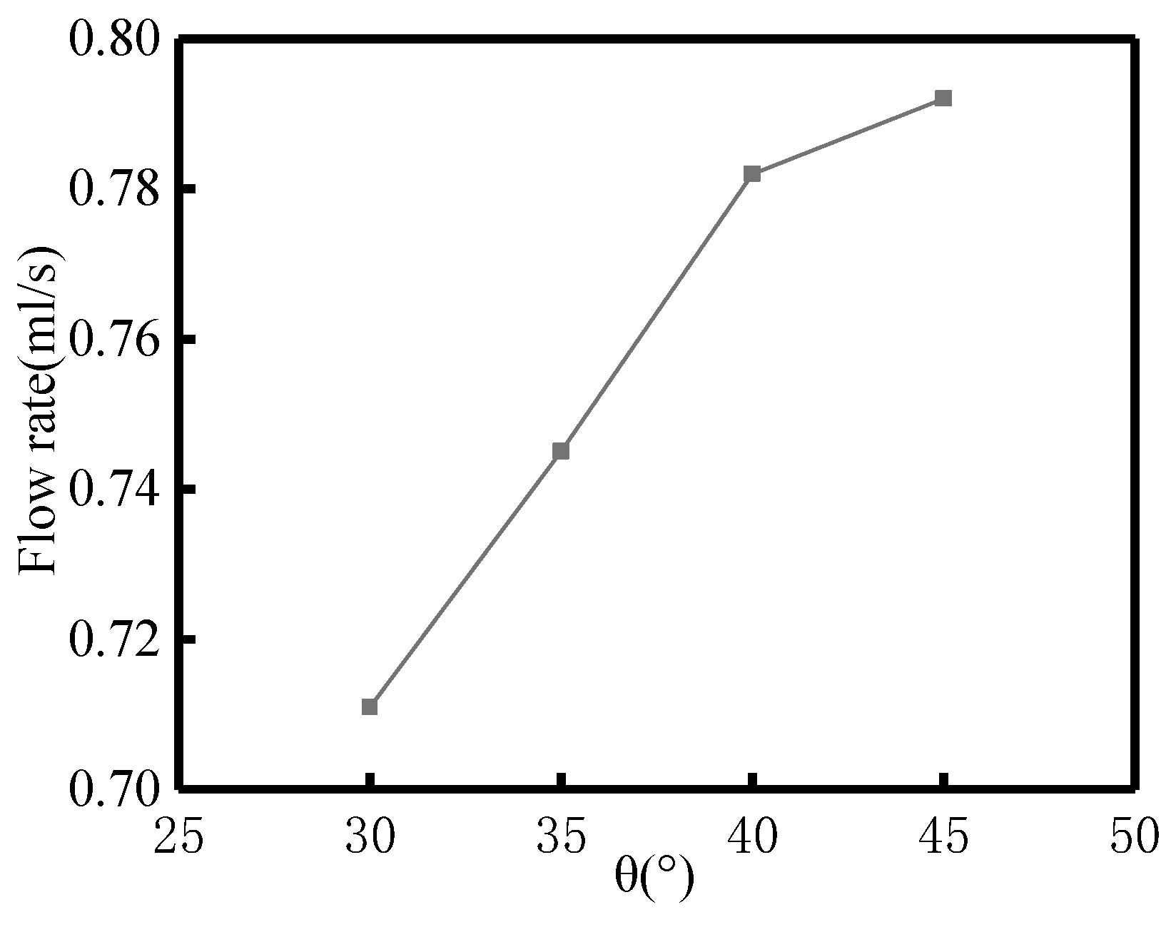 Aerospace 12 00962 g012 Aerospace 12 00962 g012